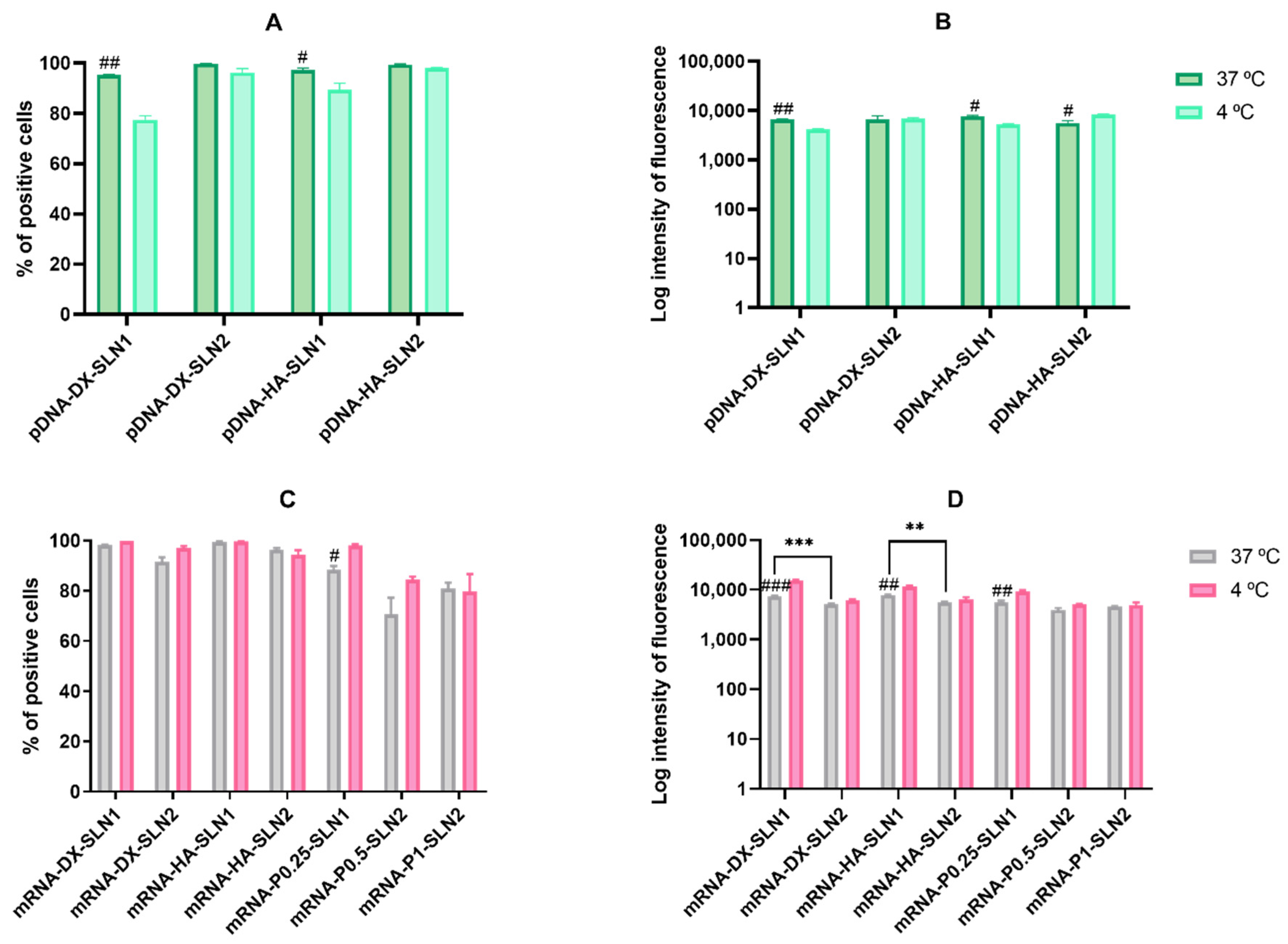 Molecules 25 05995 g005