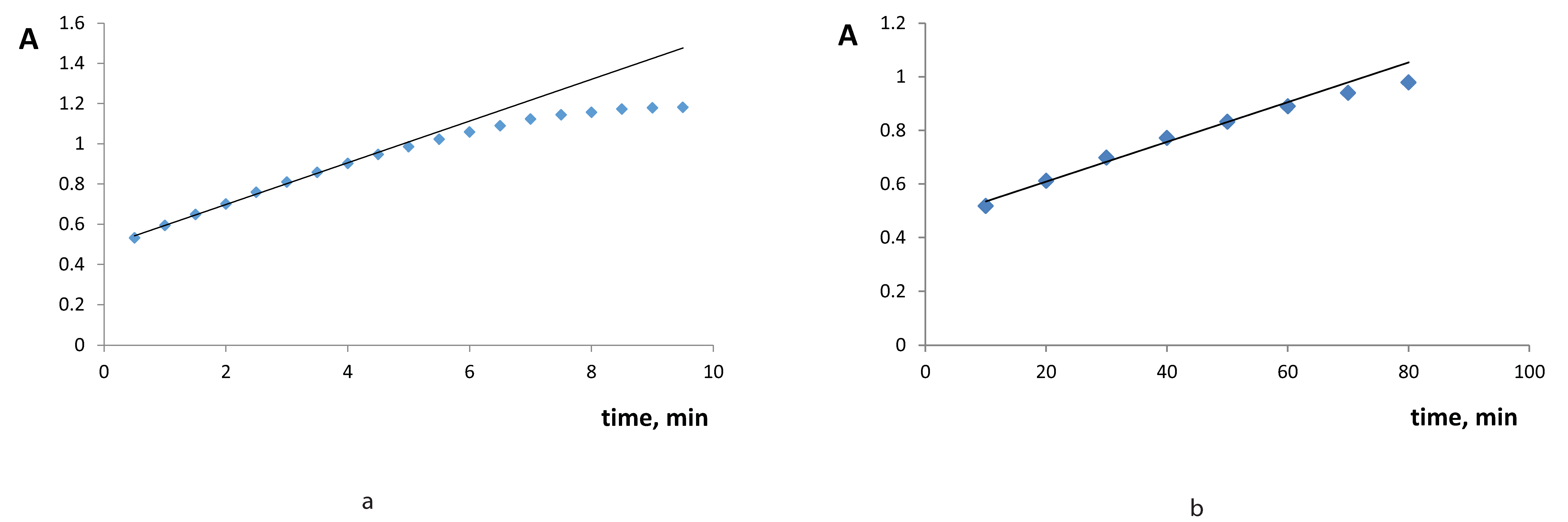 Molecules 25 05996 g002