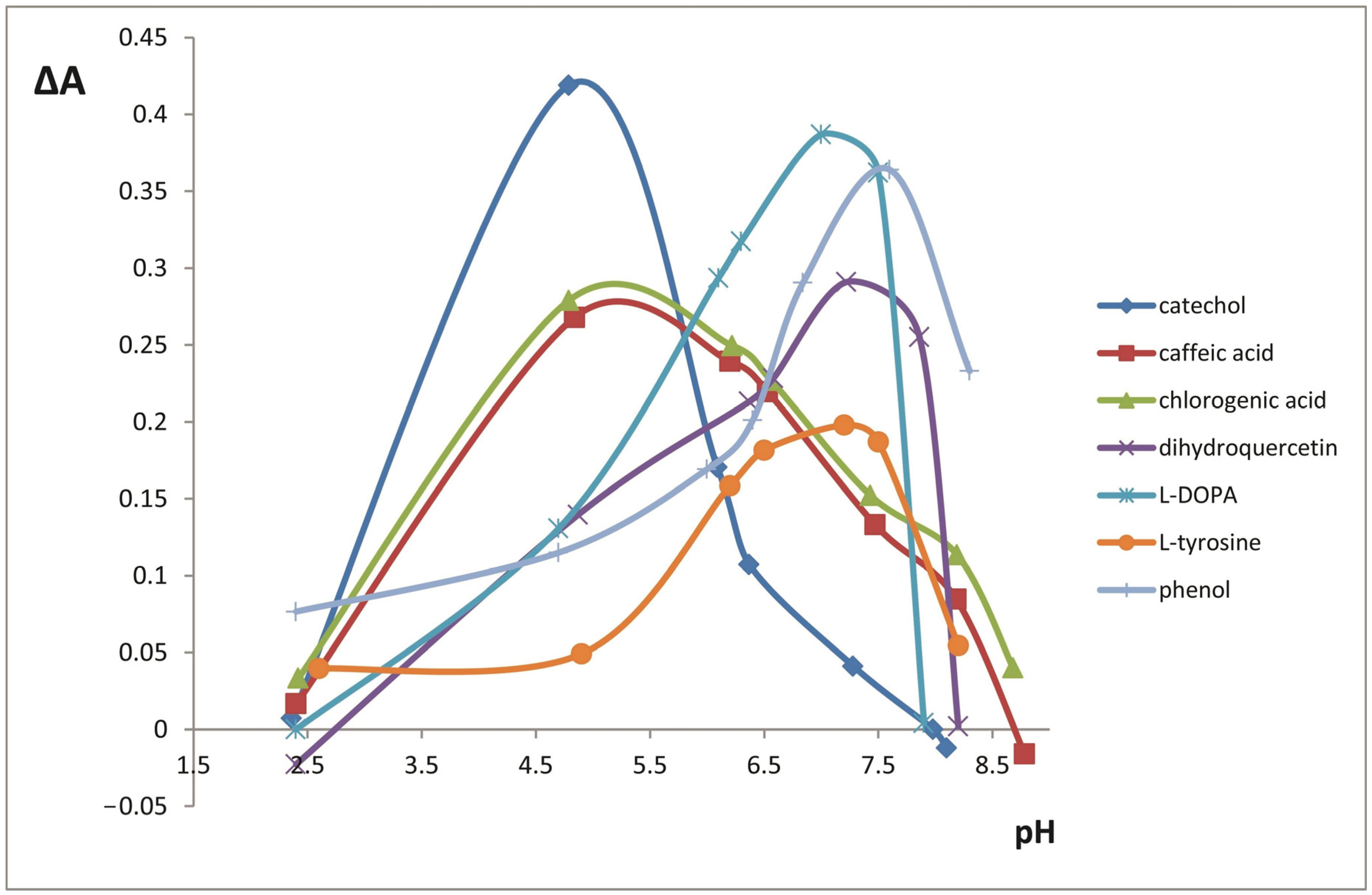 Molecules 25 05996 g003