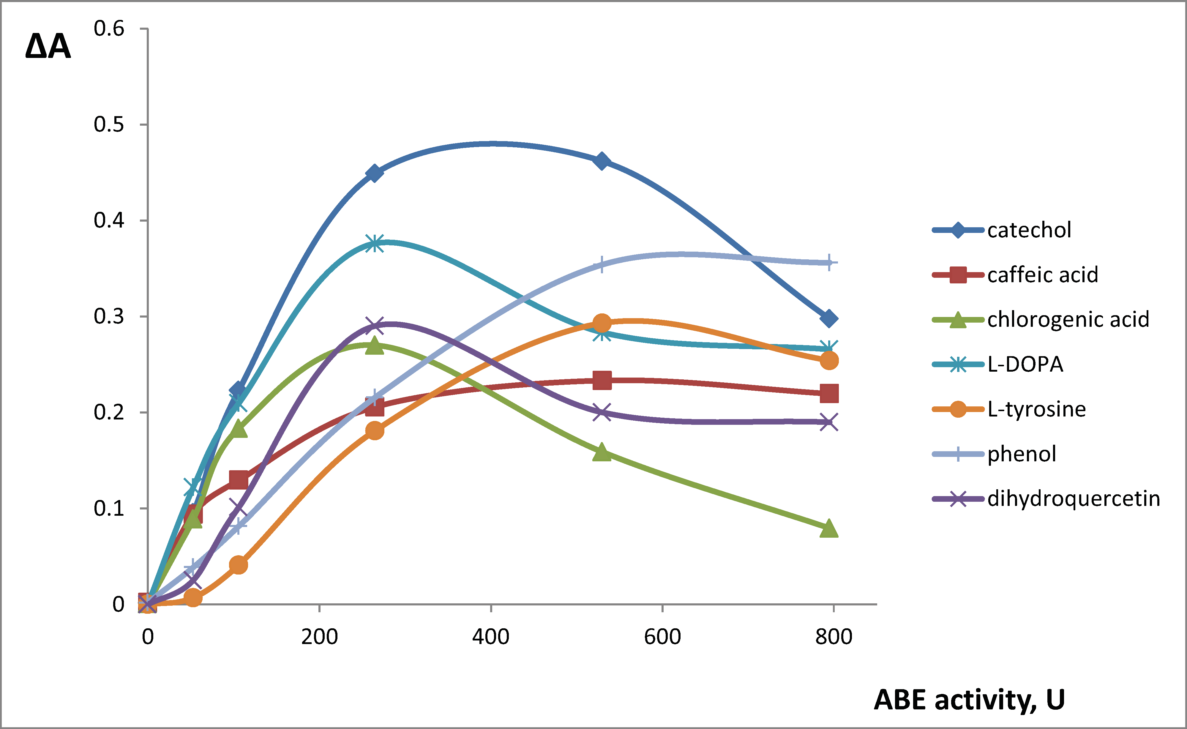 Molecules 25 05996 g004