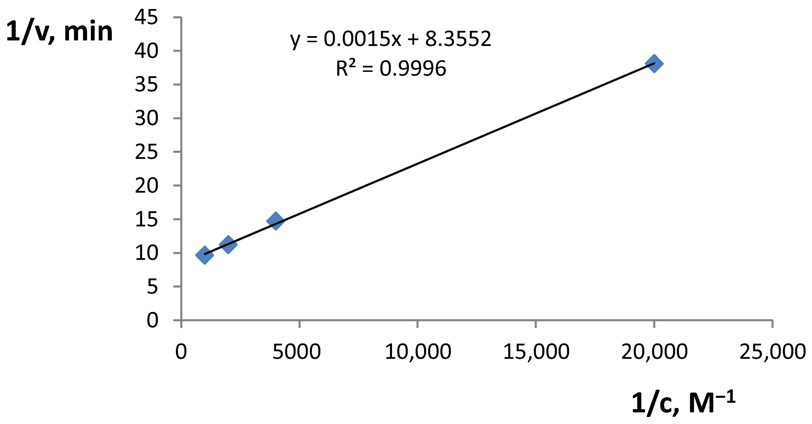 Molecules 25 05996 g005