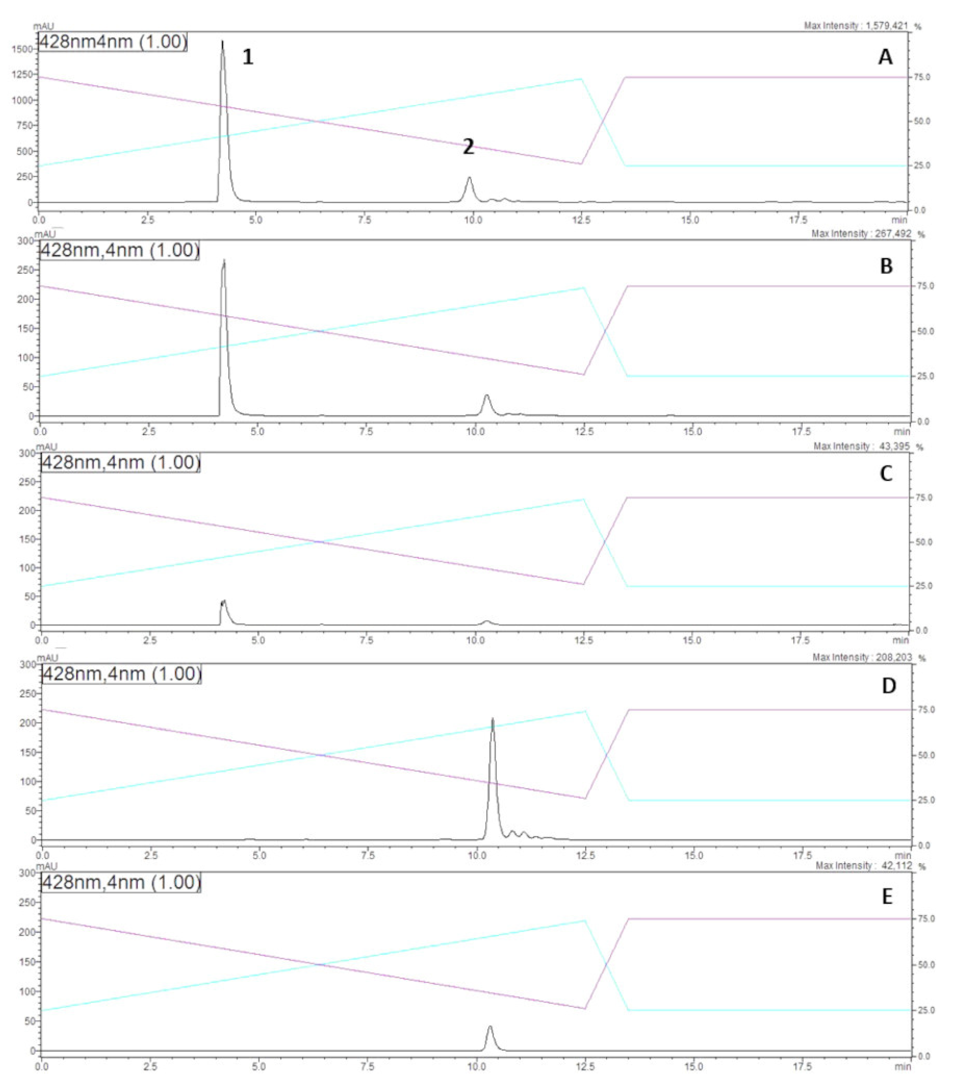 Molecules 25 05997 g004 Molecules 25 05997 g004