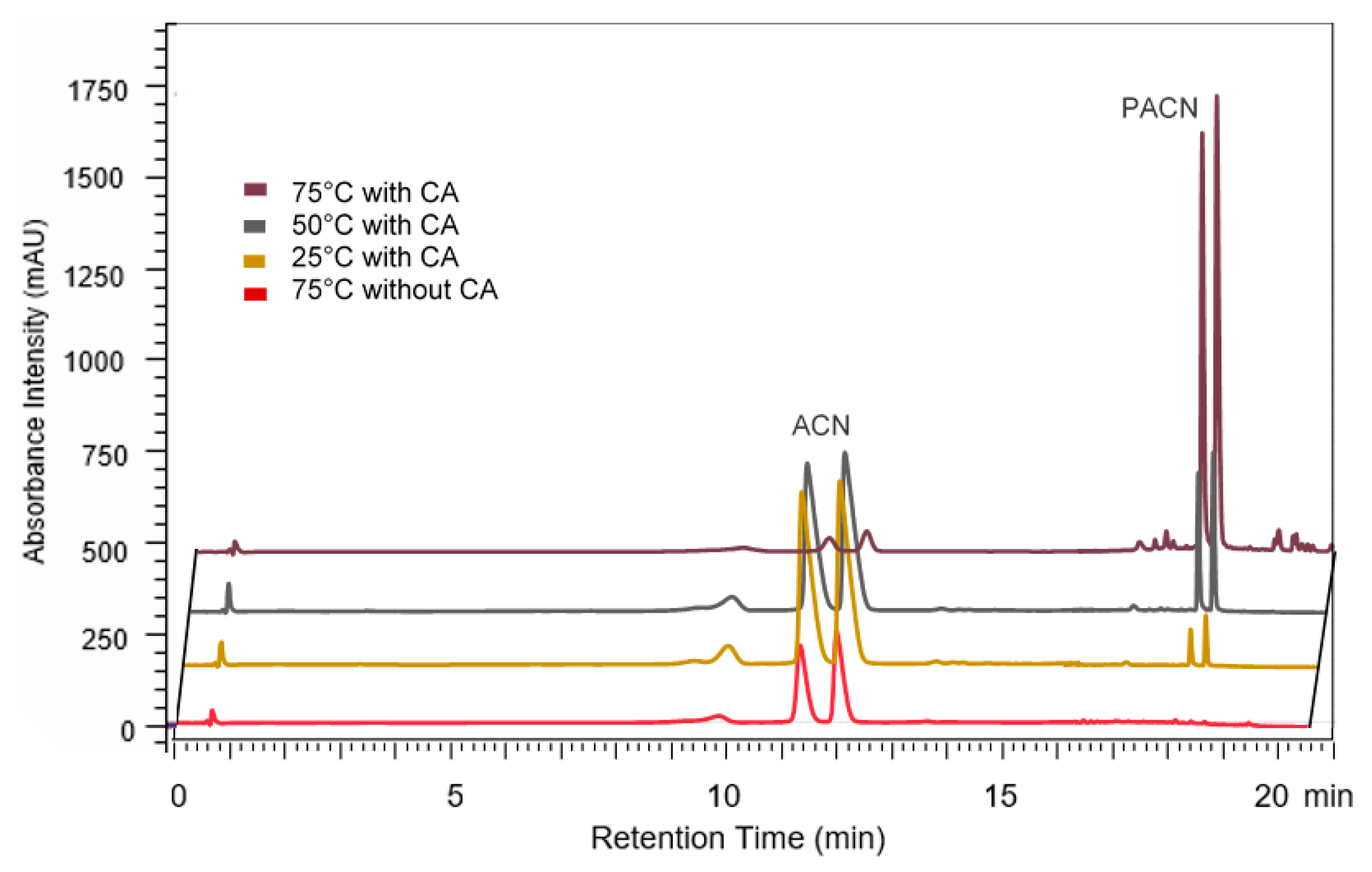 Molecules 25 05998 g002