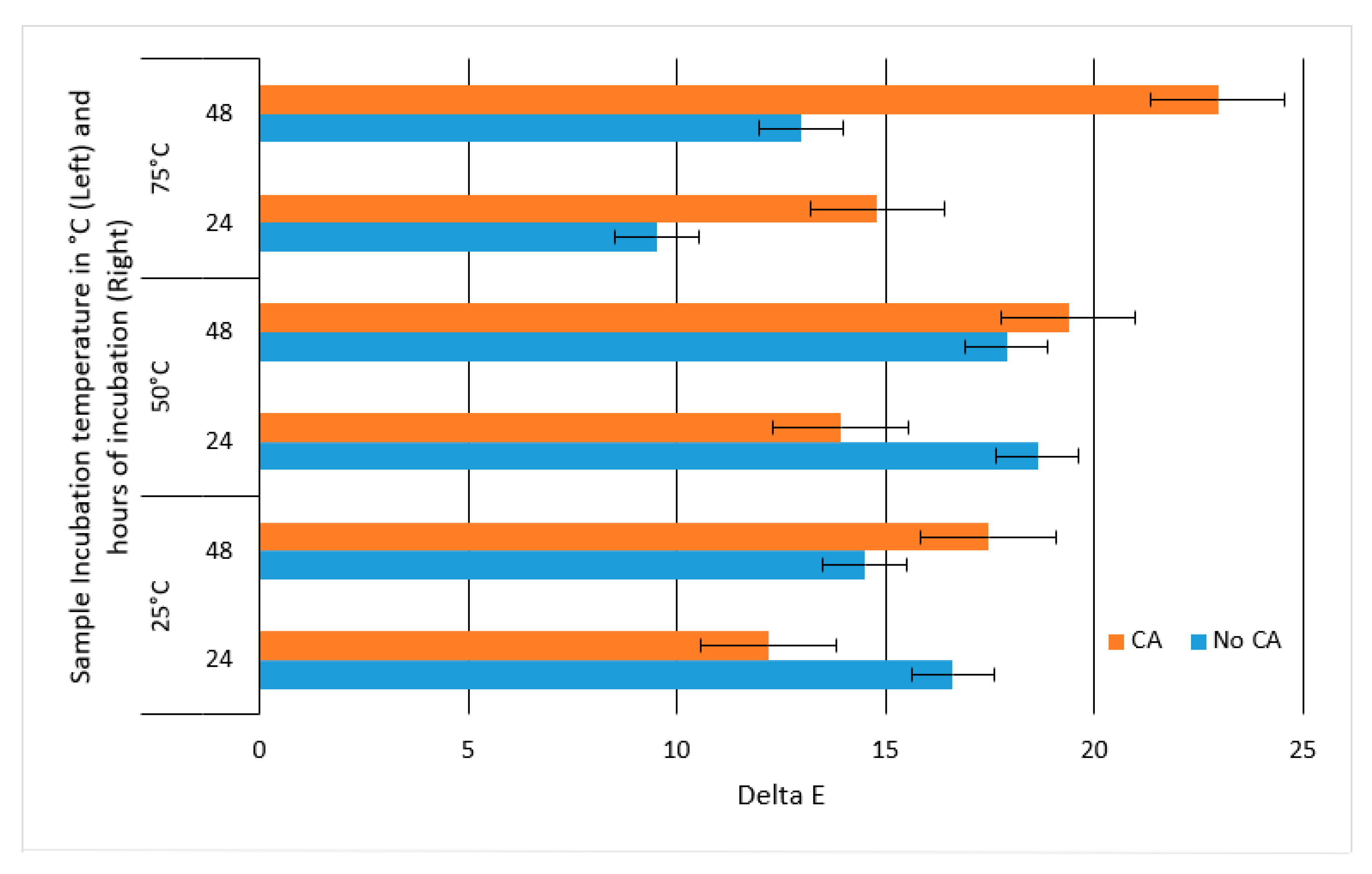 Molecules 25 05998 g005