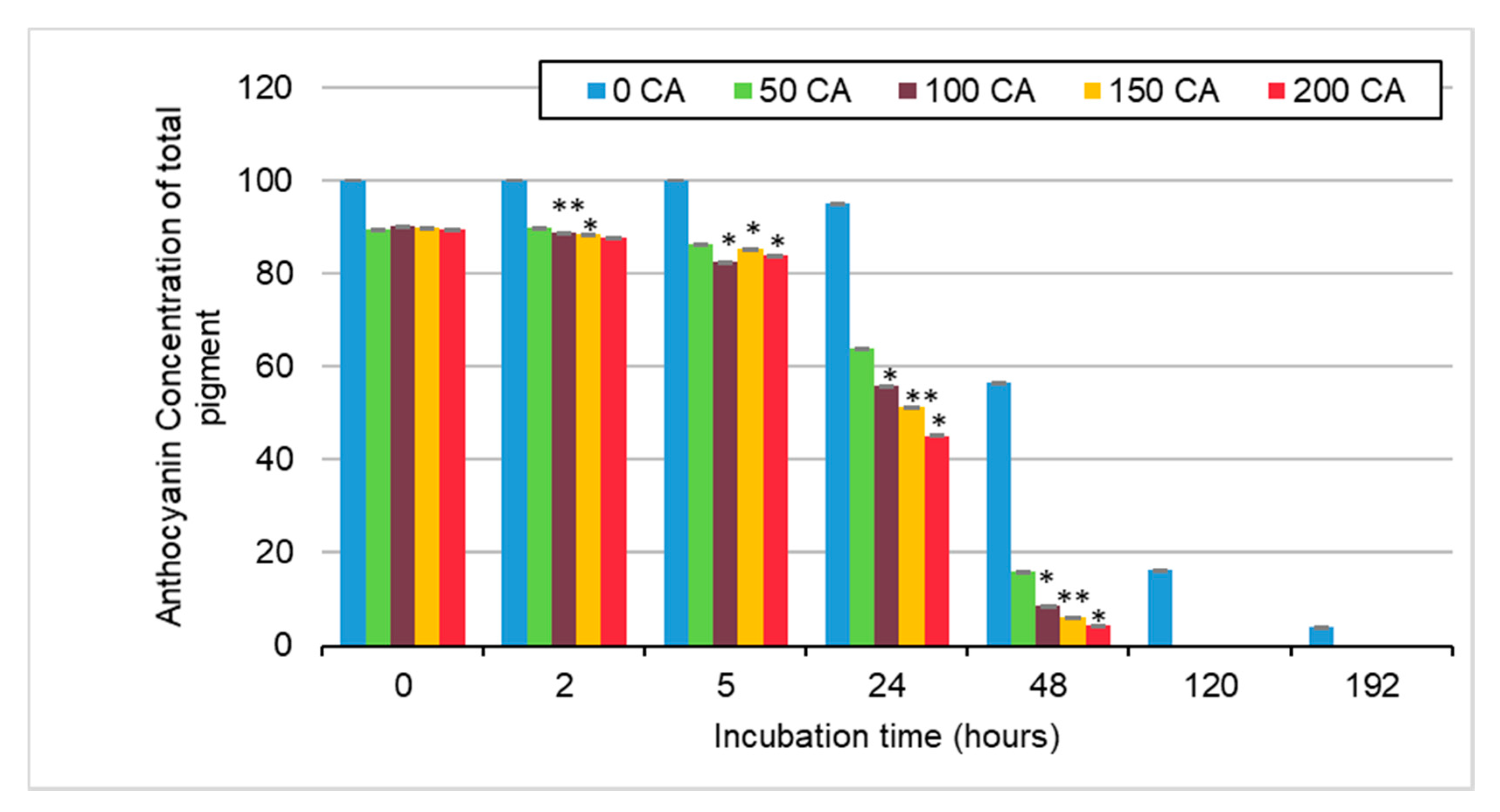 Molecules 25 05998 g007