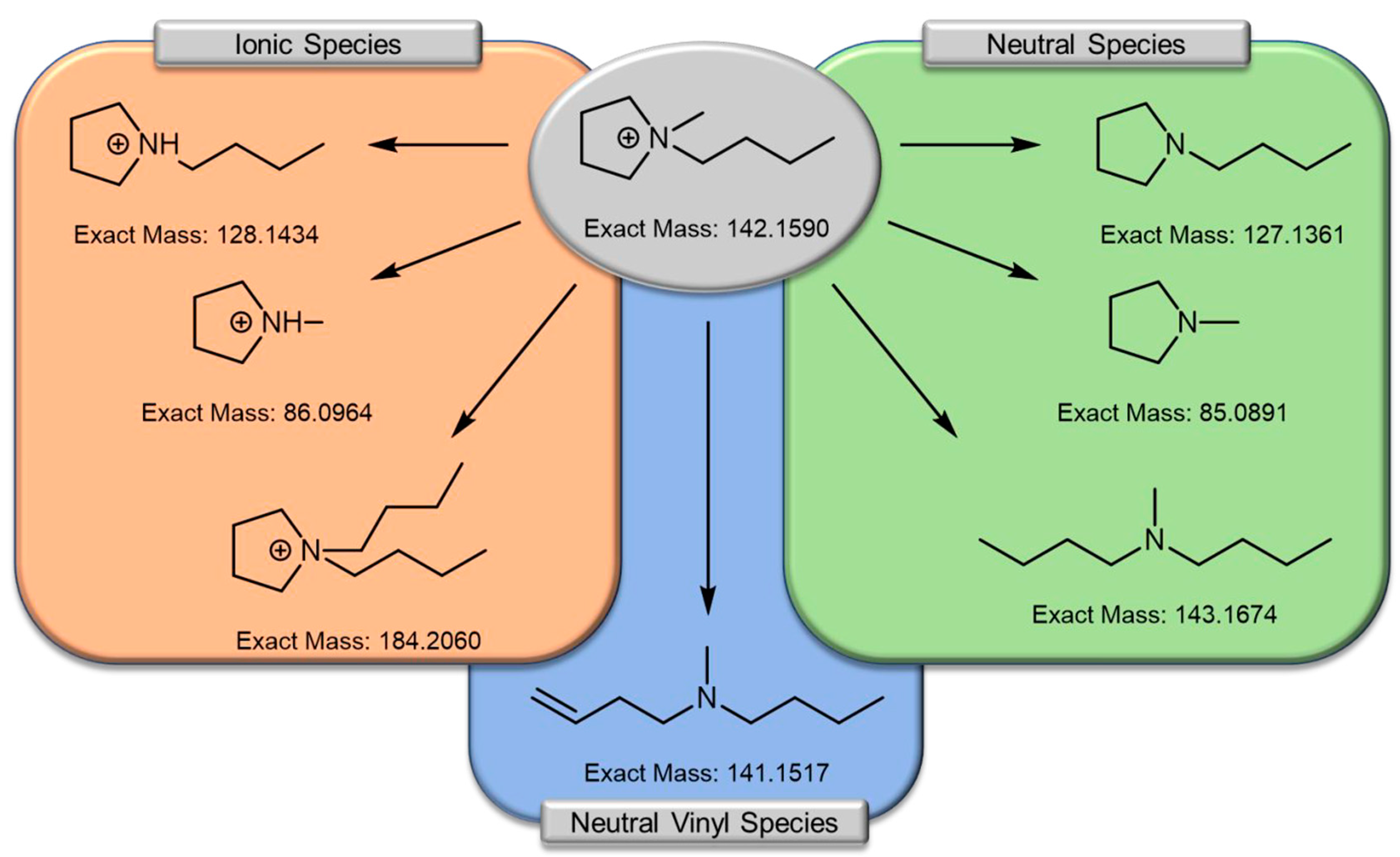 Molecules 25 06002 g007