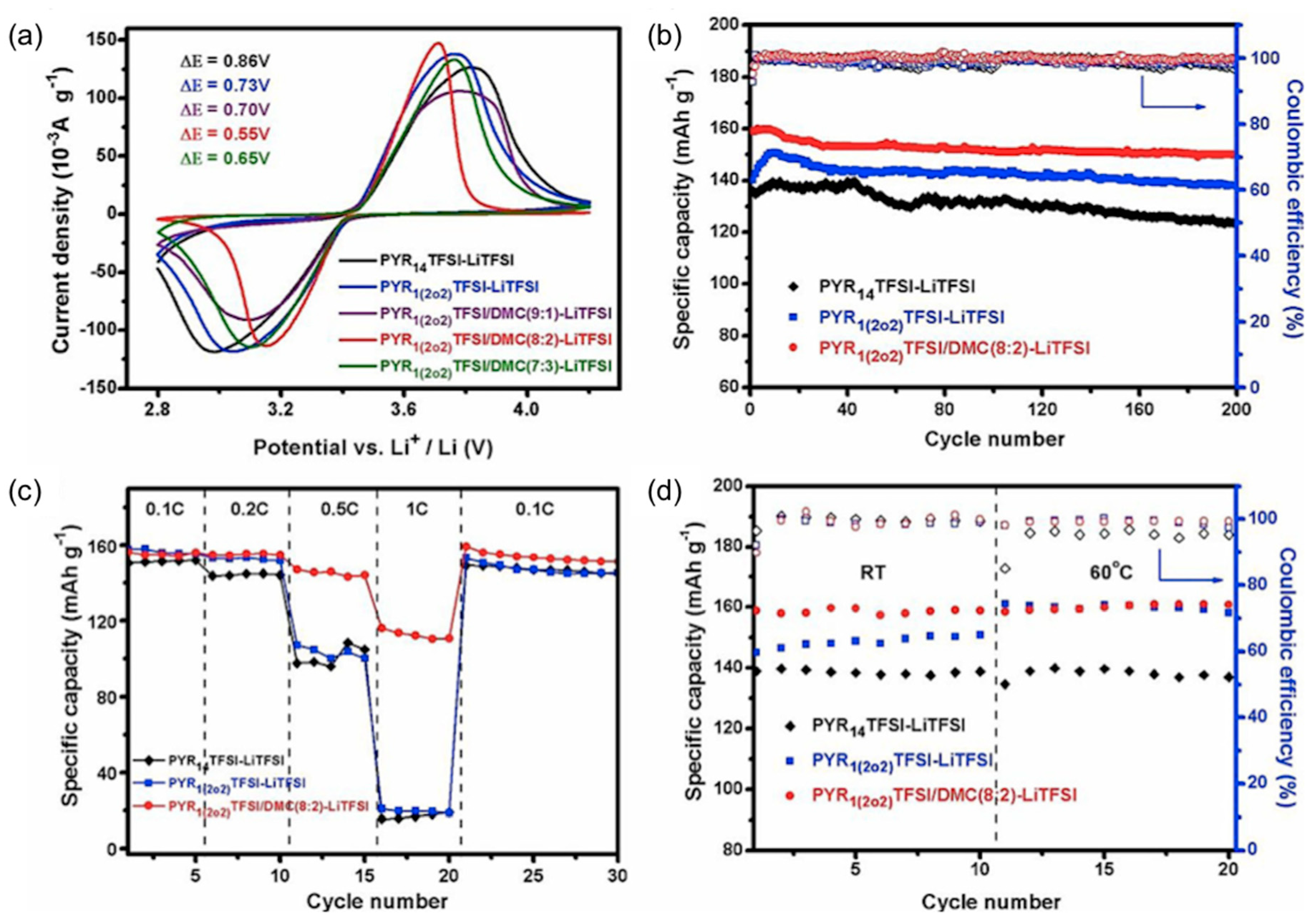 Molecules 25 06002 g013
