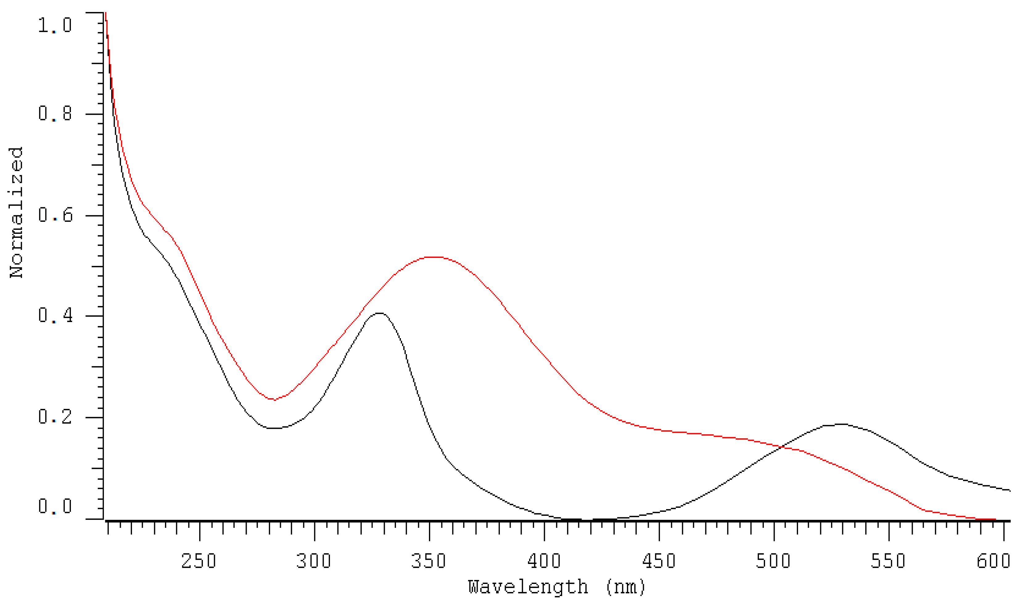 Molecules 25 06005 g002