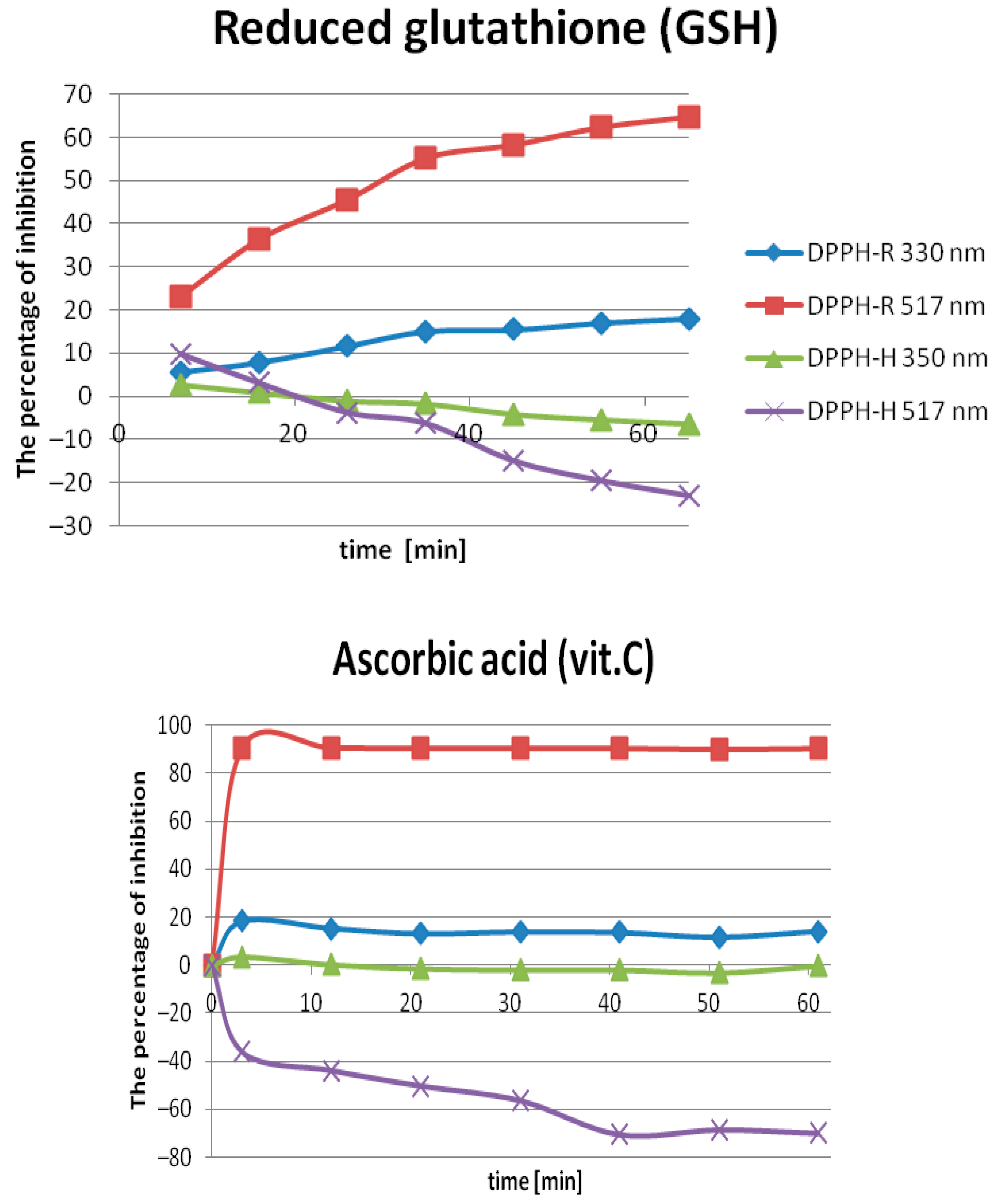 Molecules 25 06005 g004