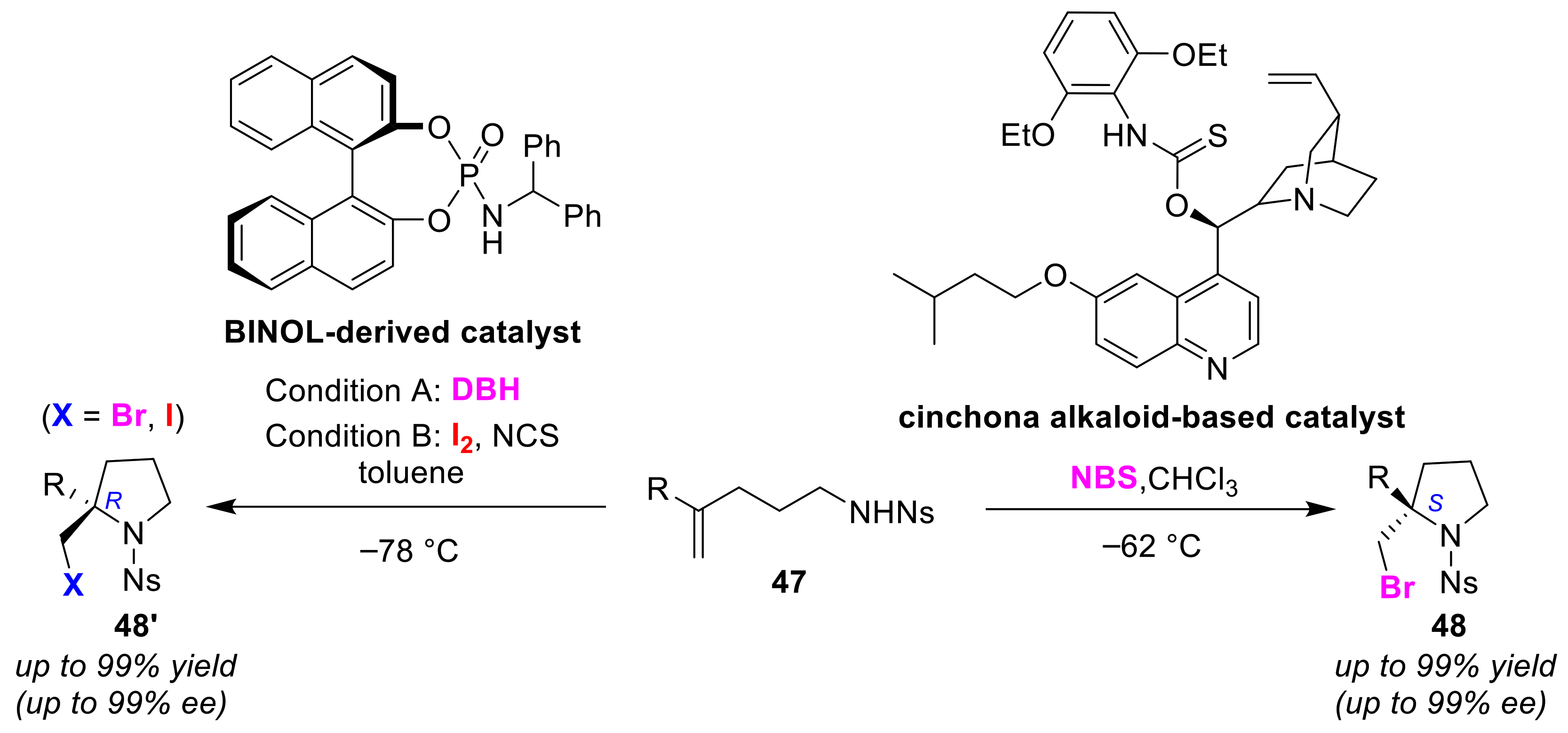 Molecules 25 06007 g024 Molecules 25 06007 g024