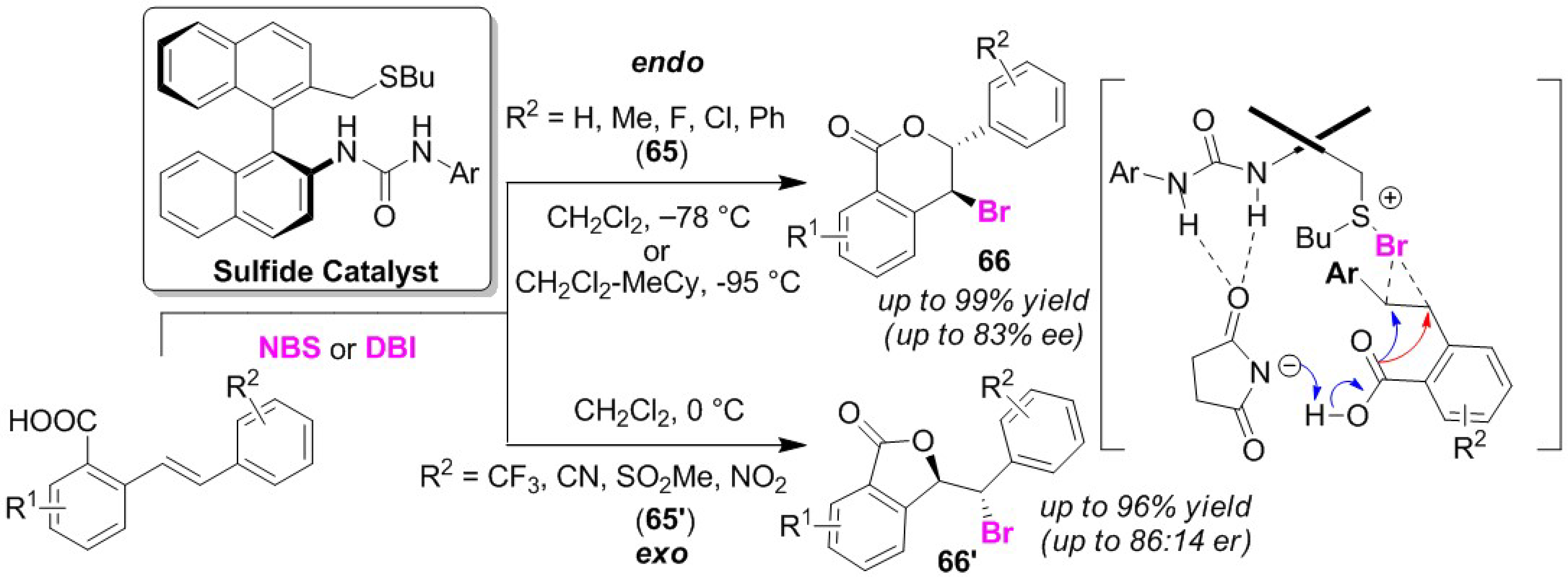 Molecules 25 06007 g032 Molecules 25 06007 g032