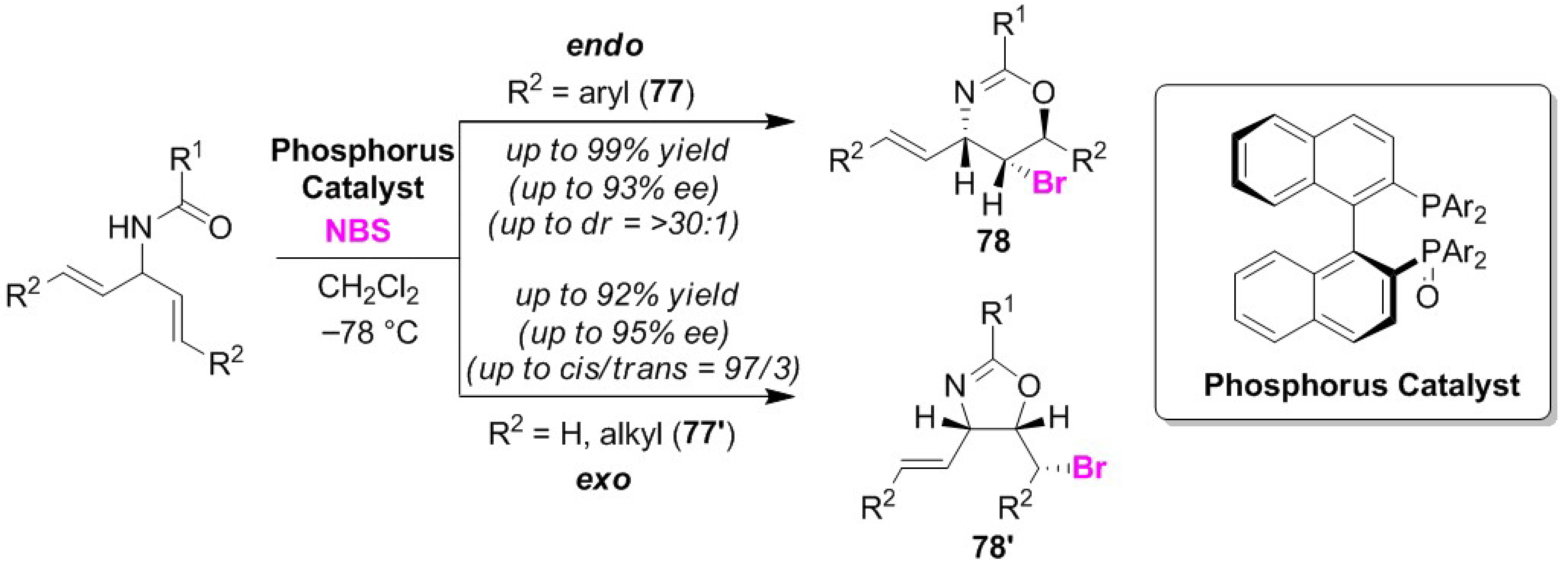 Molecules 25 06007 g037 Molecules 25 06007 g037