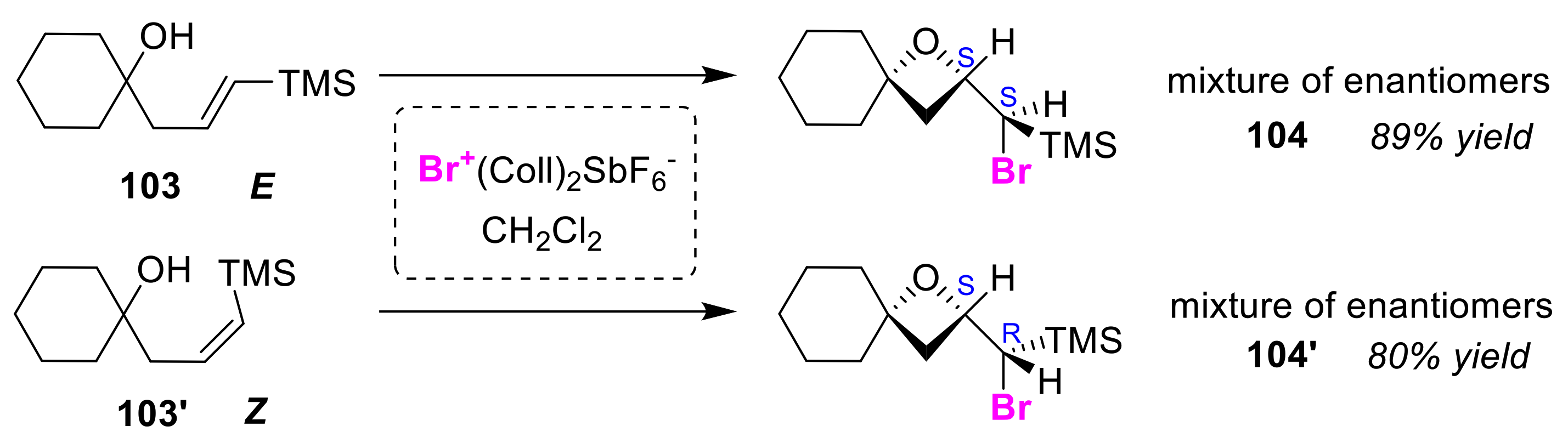 Molecules 25 06007 g049 Molecules 25 06007 g049