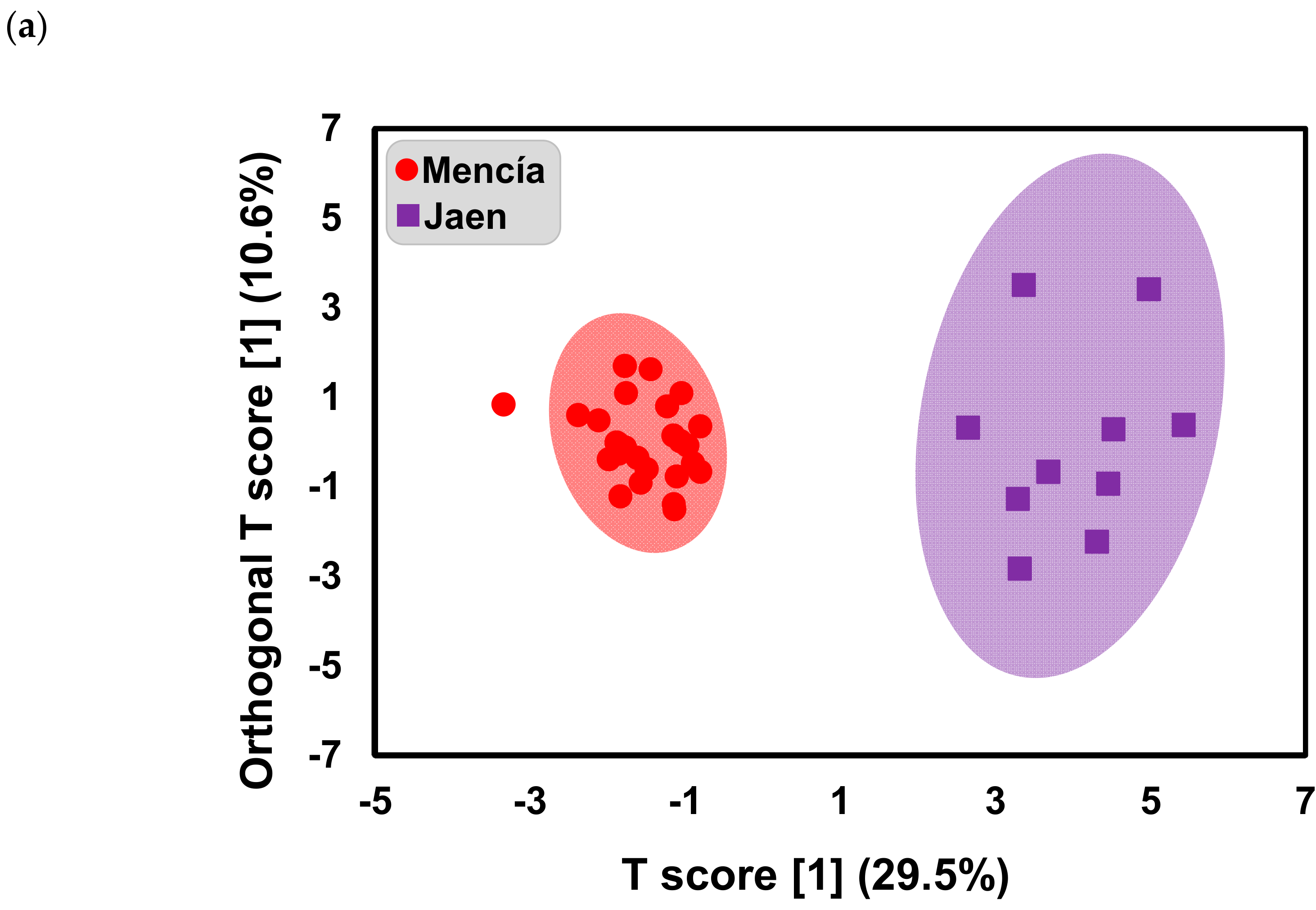 Molecules Free Full Text Terroir Effect On The Phenolic Composition And Chromatic Characteristics Of Mencia Jaen Monovarietal Wines Bierzo D O Spain And Dao D O Portugal Html