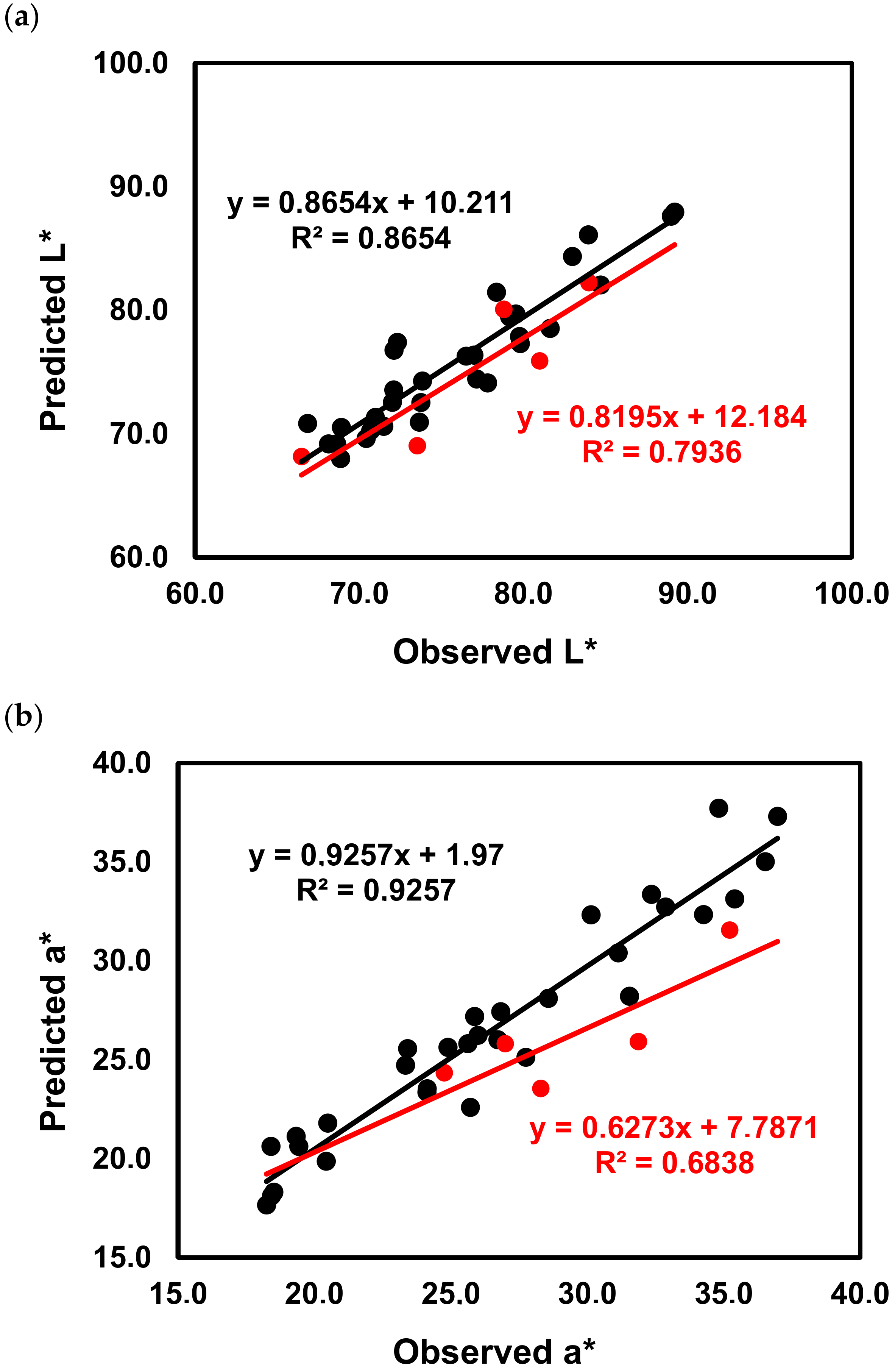 Molecules Free Full Text Terroir Effect On The Phenolic Composition And Chromatic Characteristics Of Mencia Jaen Monovarietal Wines Bierzo D O Spain And Dao D O Portugal Html