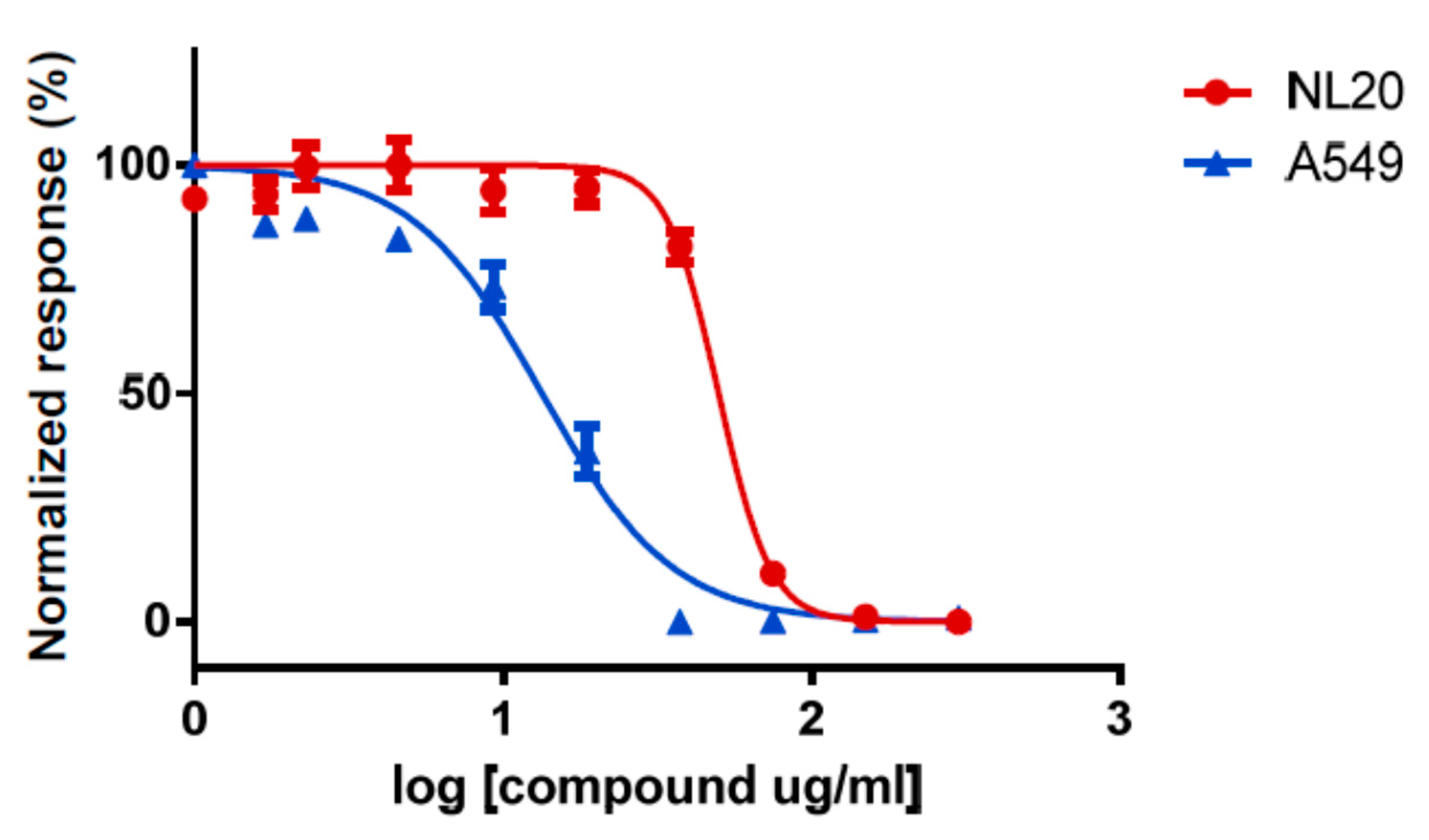 Molecules 25 06010 g004 Molecules 25 06010 g004