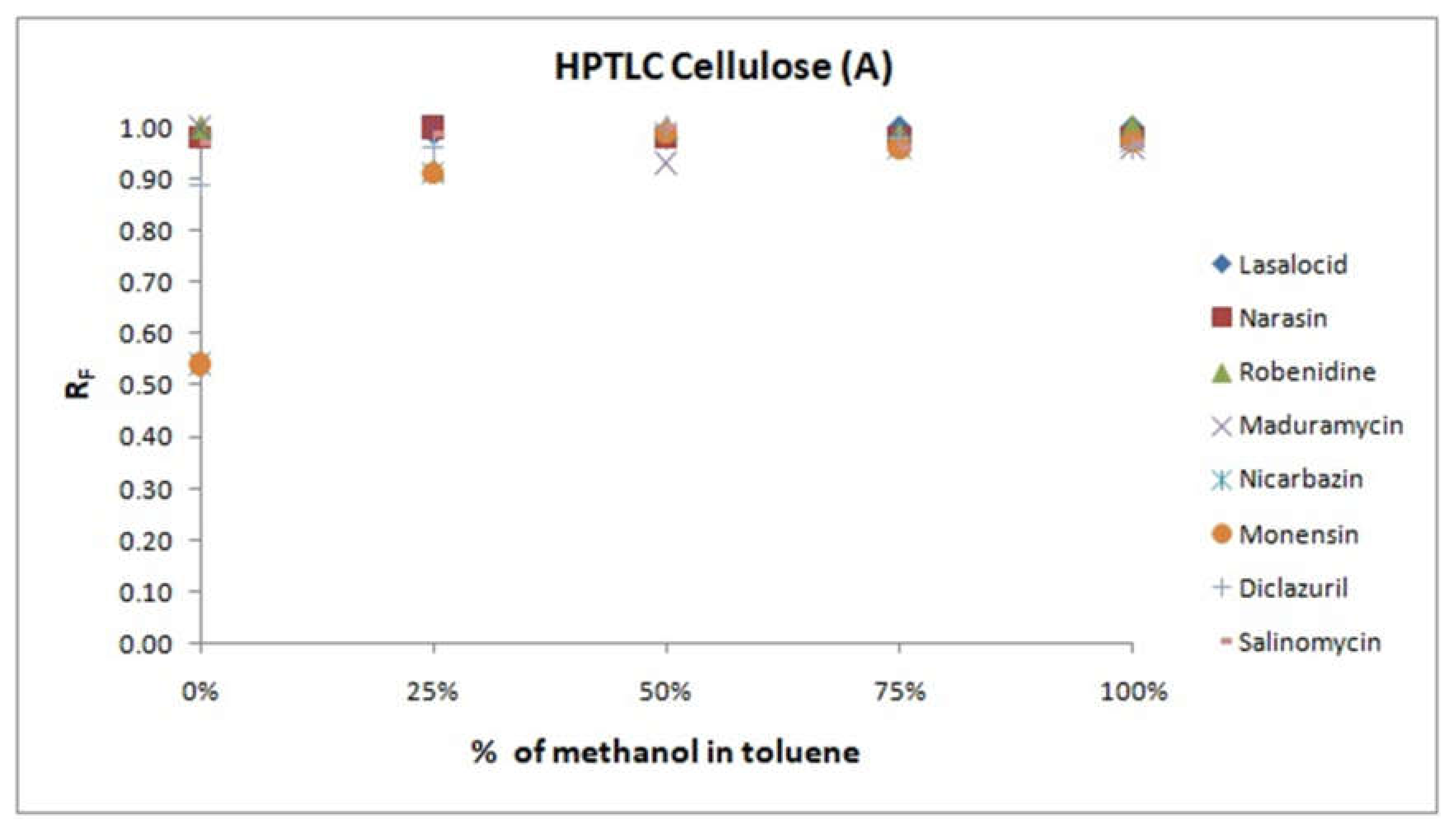 Molecules Free FullText Optimization of Adsorbent Layer Type and