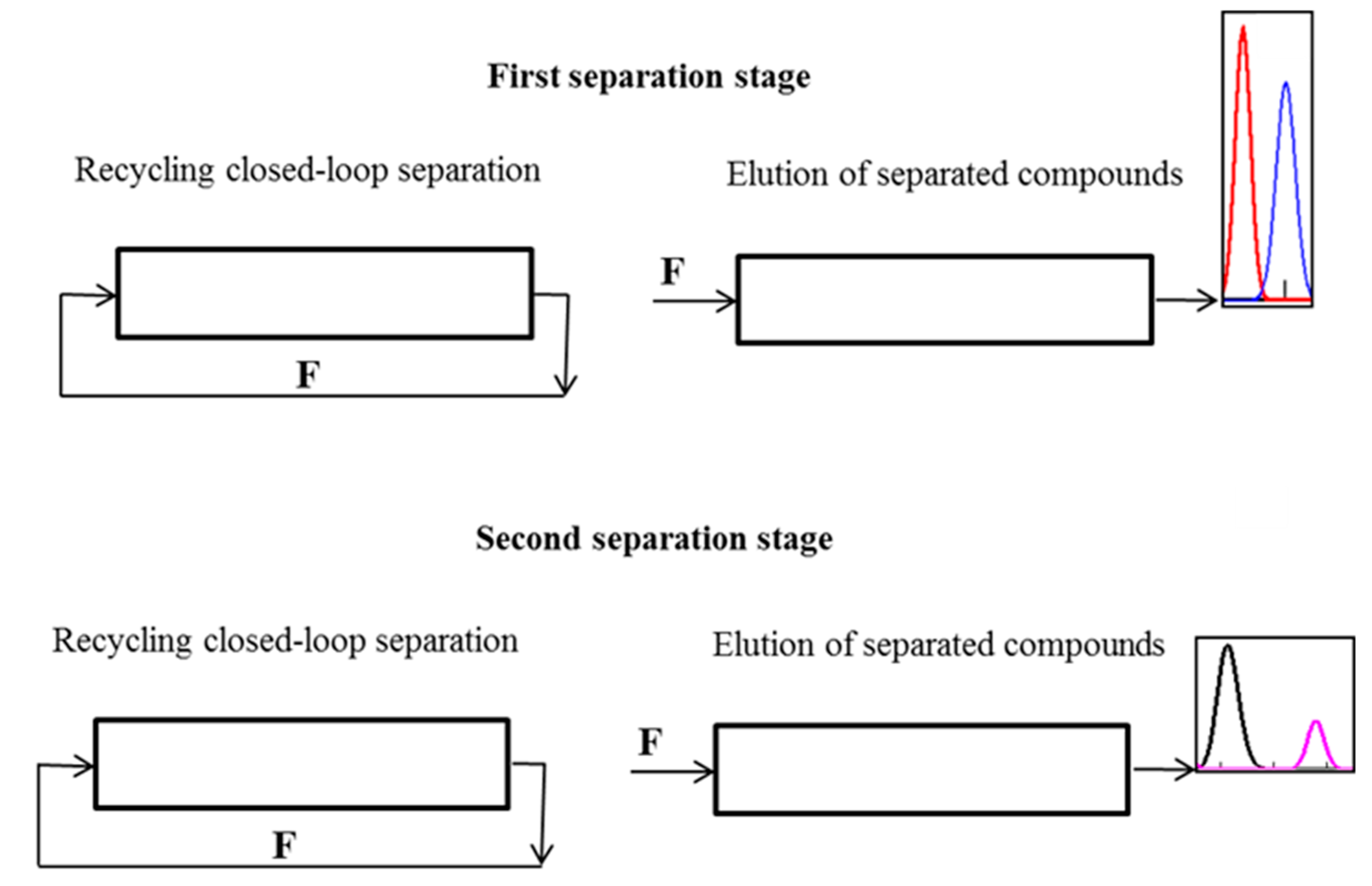 Molecules 25 06020 g005
