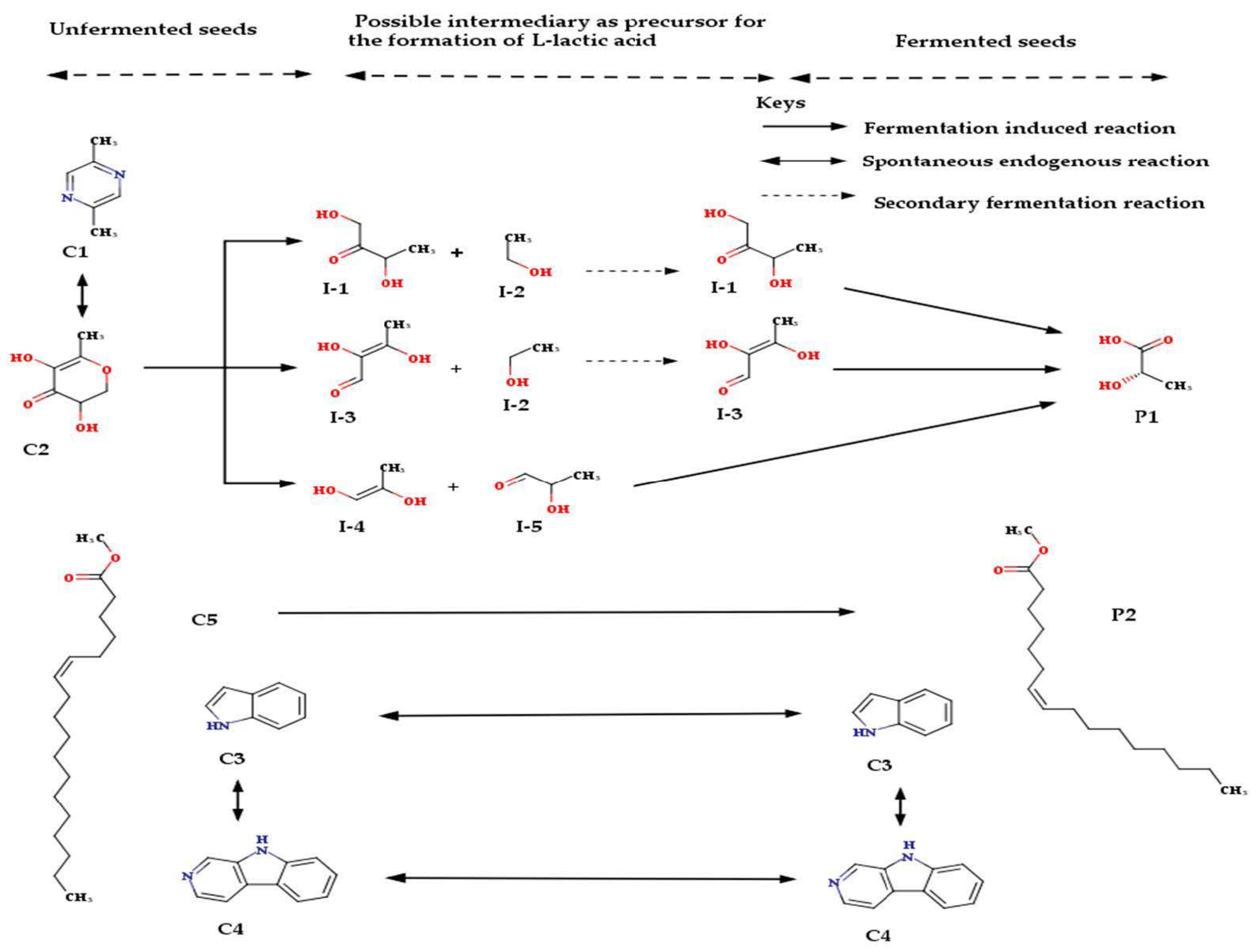 Molecules 25 06021 g002 Molecules 25 06021 g002