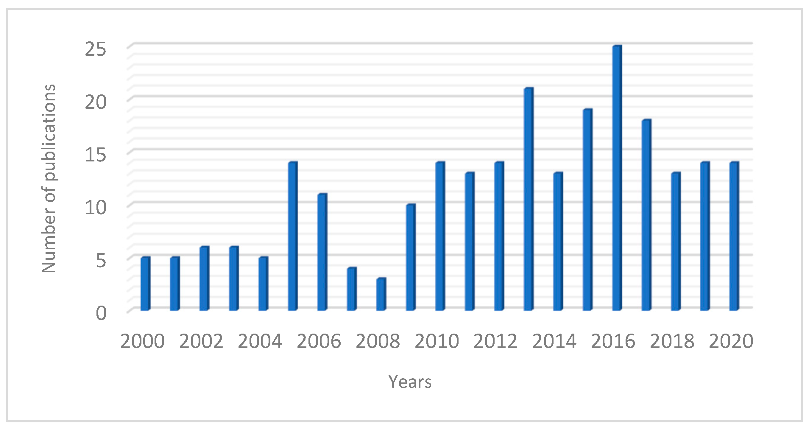Molecules 25 06023 g002