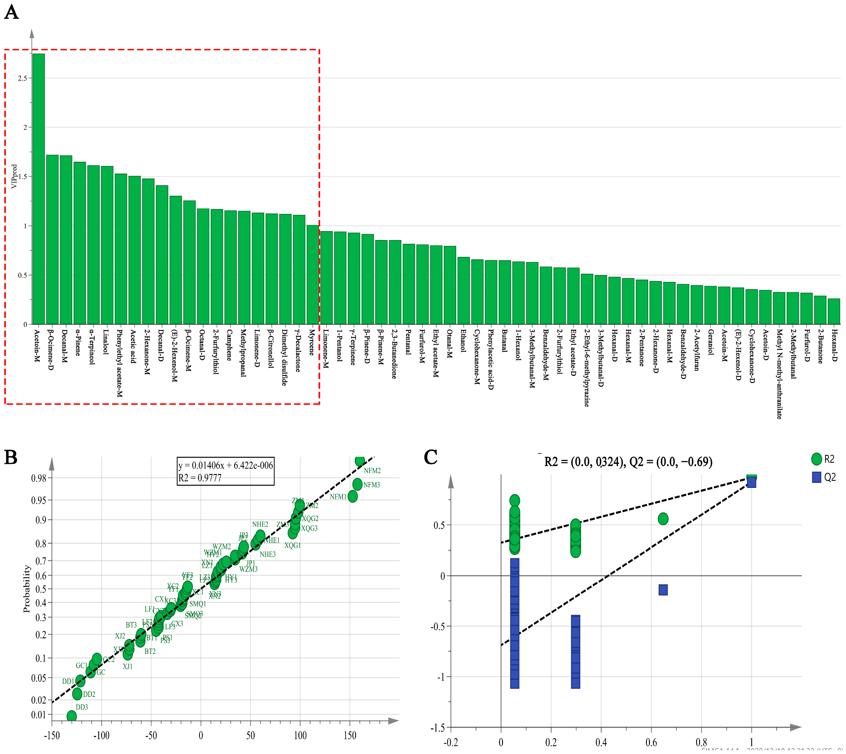 Molecules 25 06027 g004