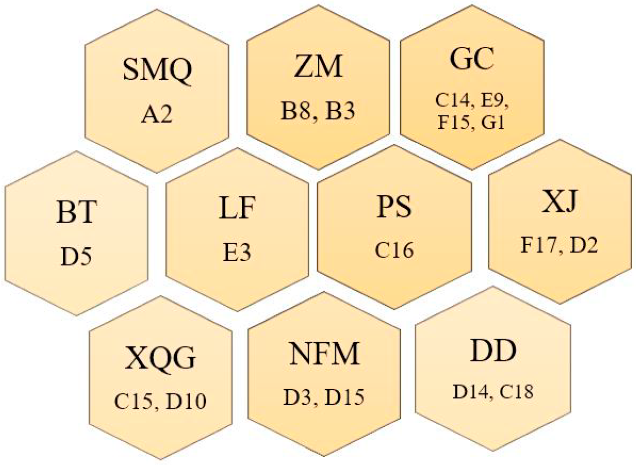 Molecules 25 06027 g005