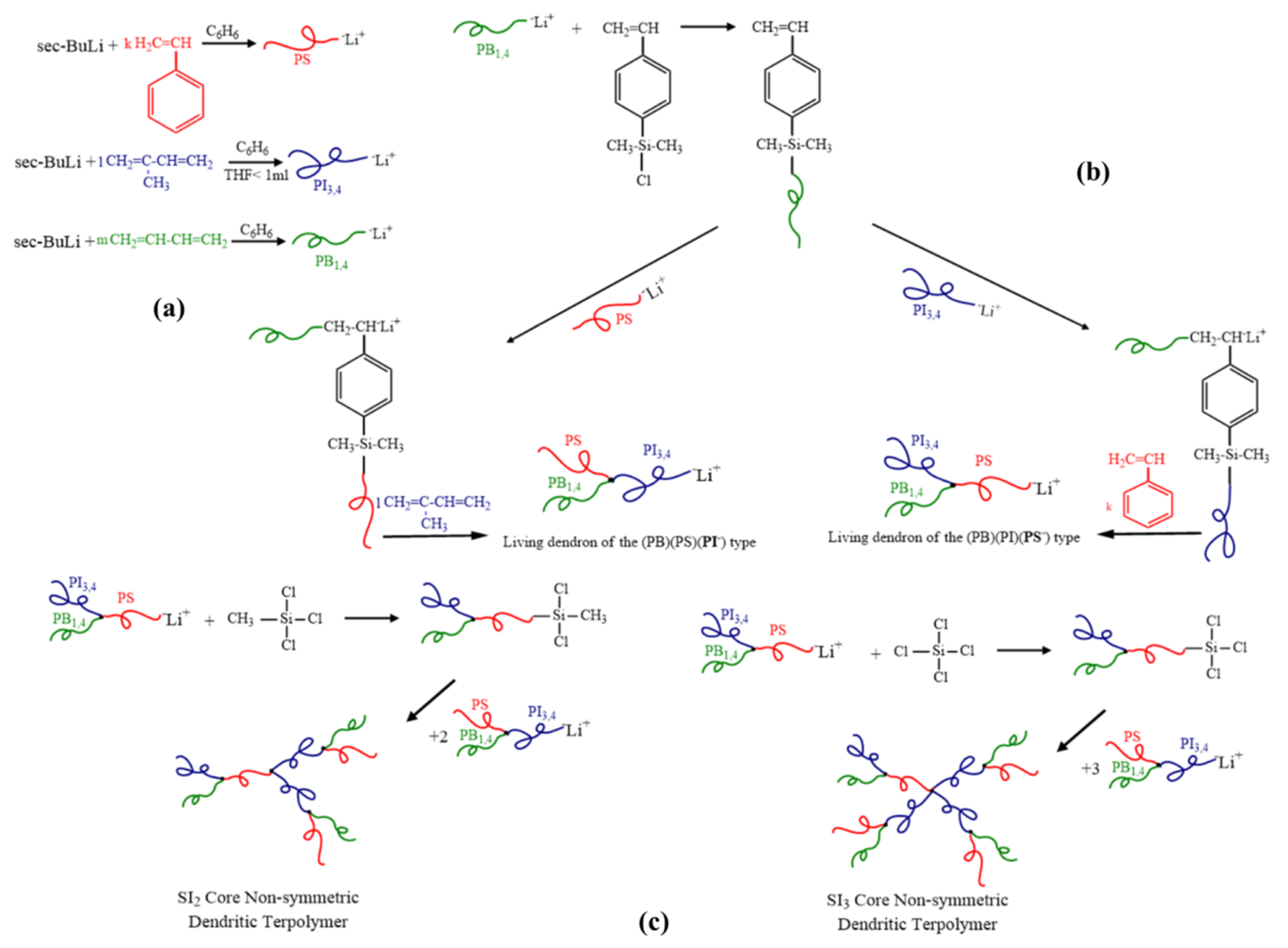 Molecules 25 06030 g002 Molecules 25 06030 g002