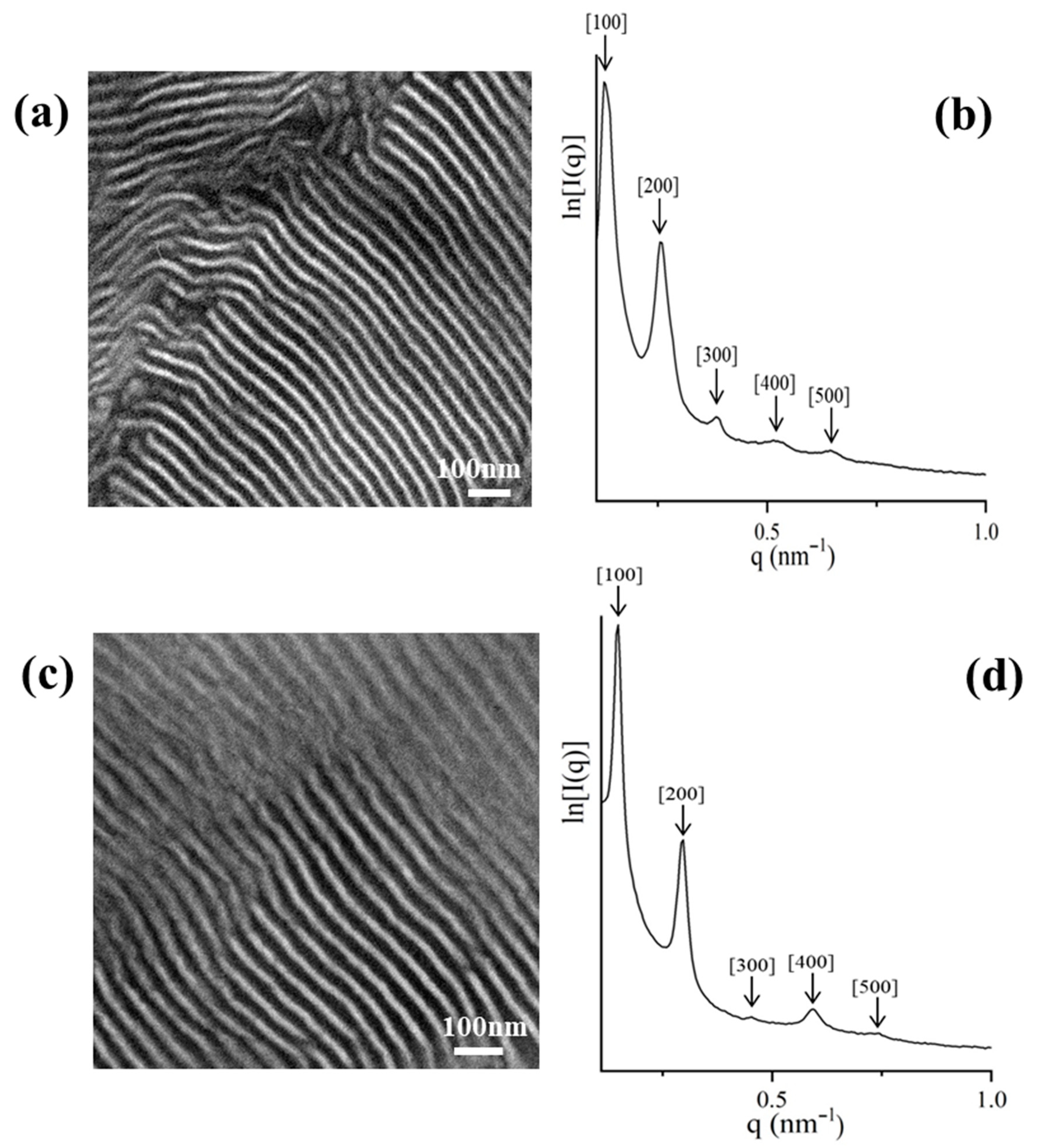 Molecules 25 06030 g003 Molecules 25 06030 g003