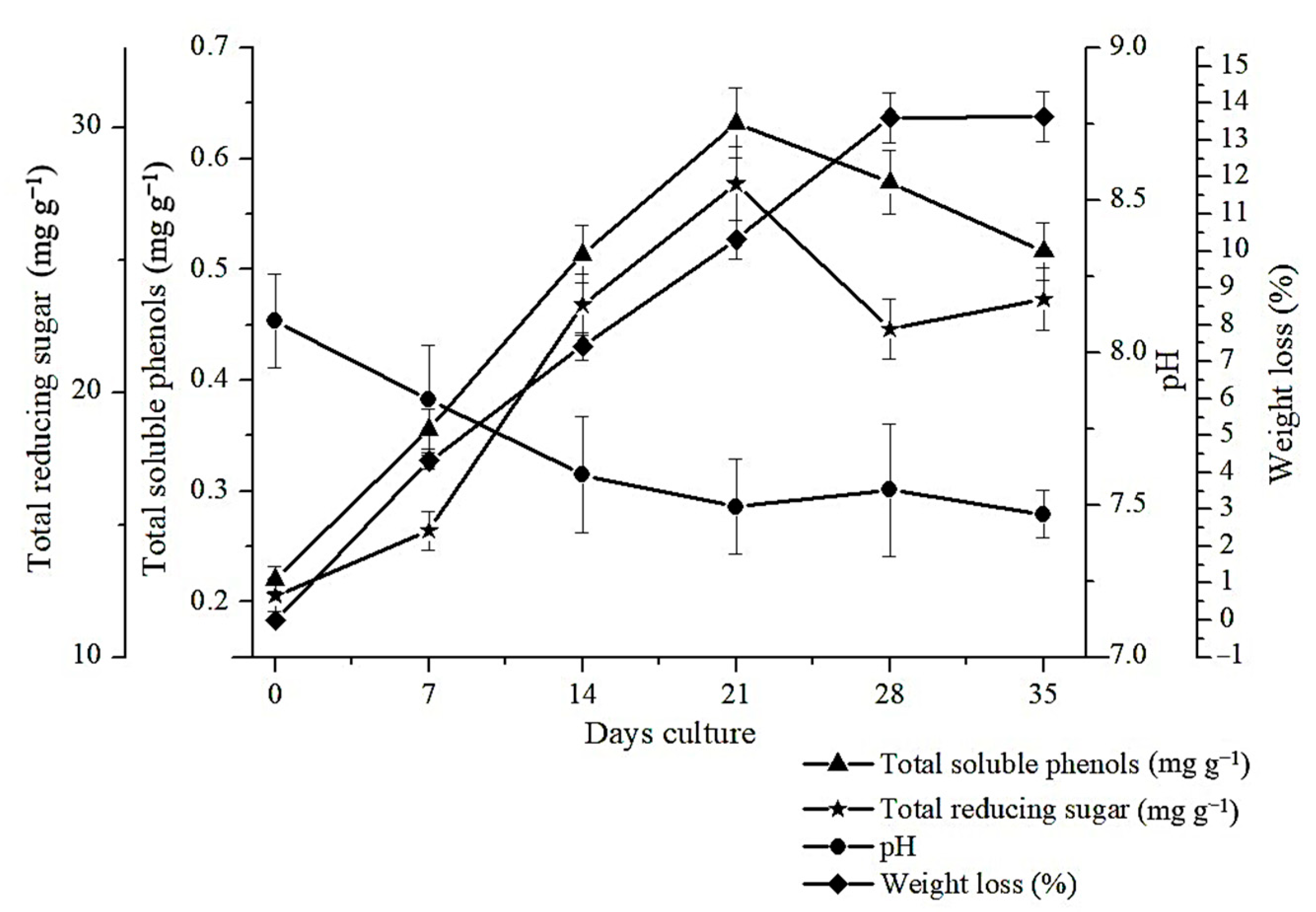 Molecules 25 06031 g001 Molecules 25 06031 g001