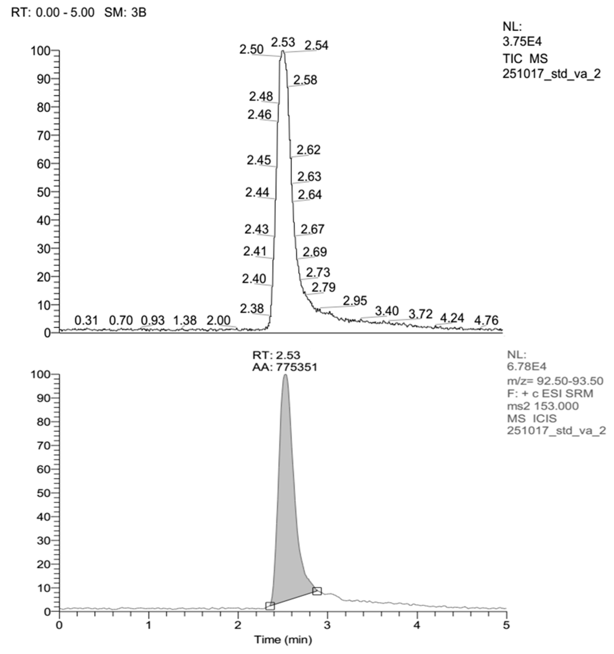Molecules 25 06031 g005 Molecules 25 06031 g005