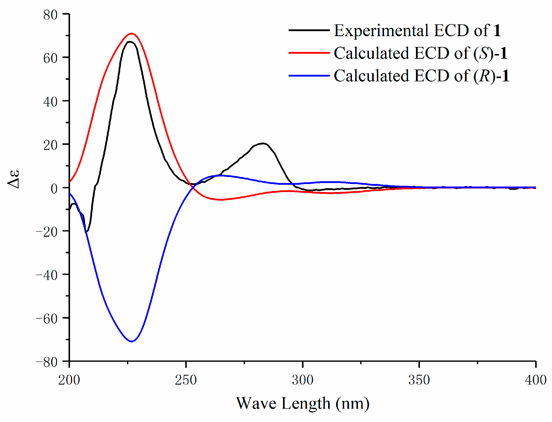 Molecules 25 06034 g002