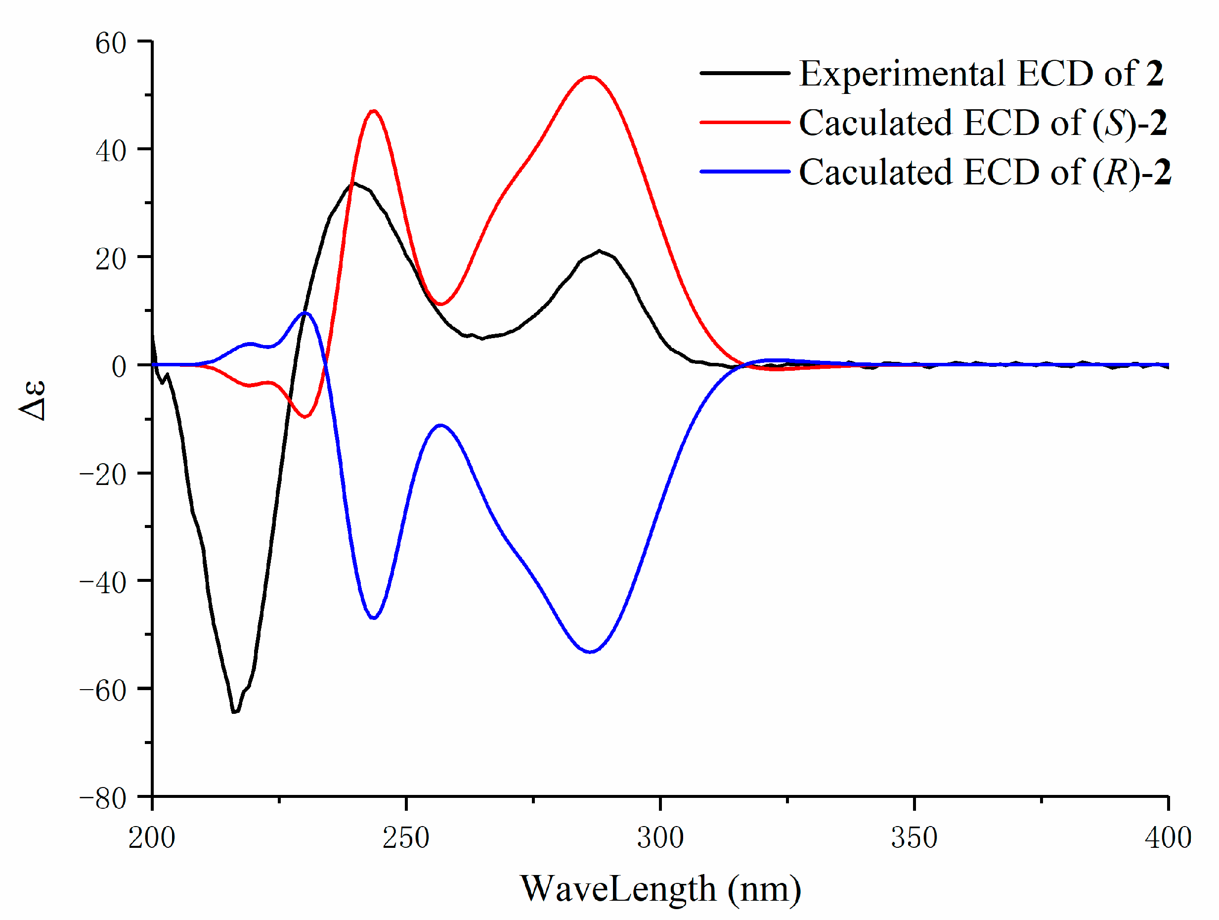 Molecules 25 06034 g003