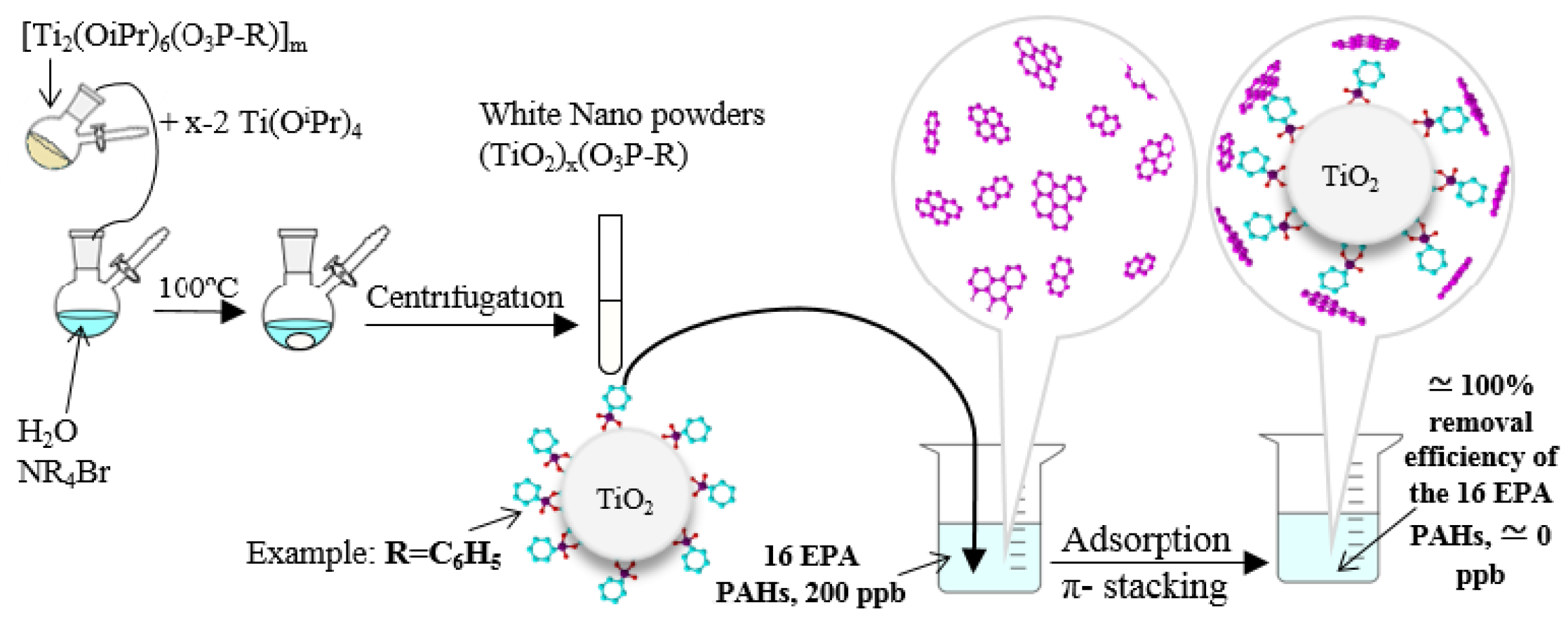 Molecules 25 06035 g002 Molecules 25 06035 g002
