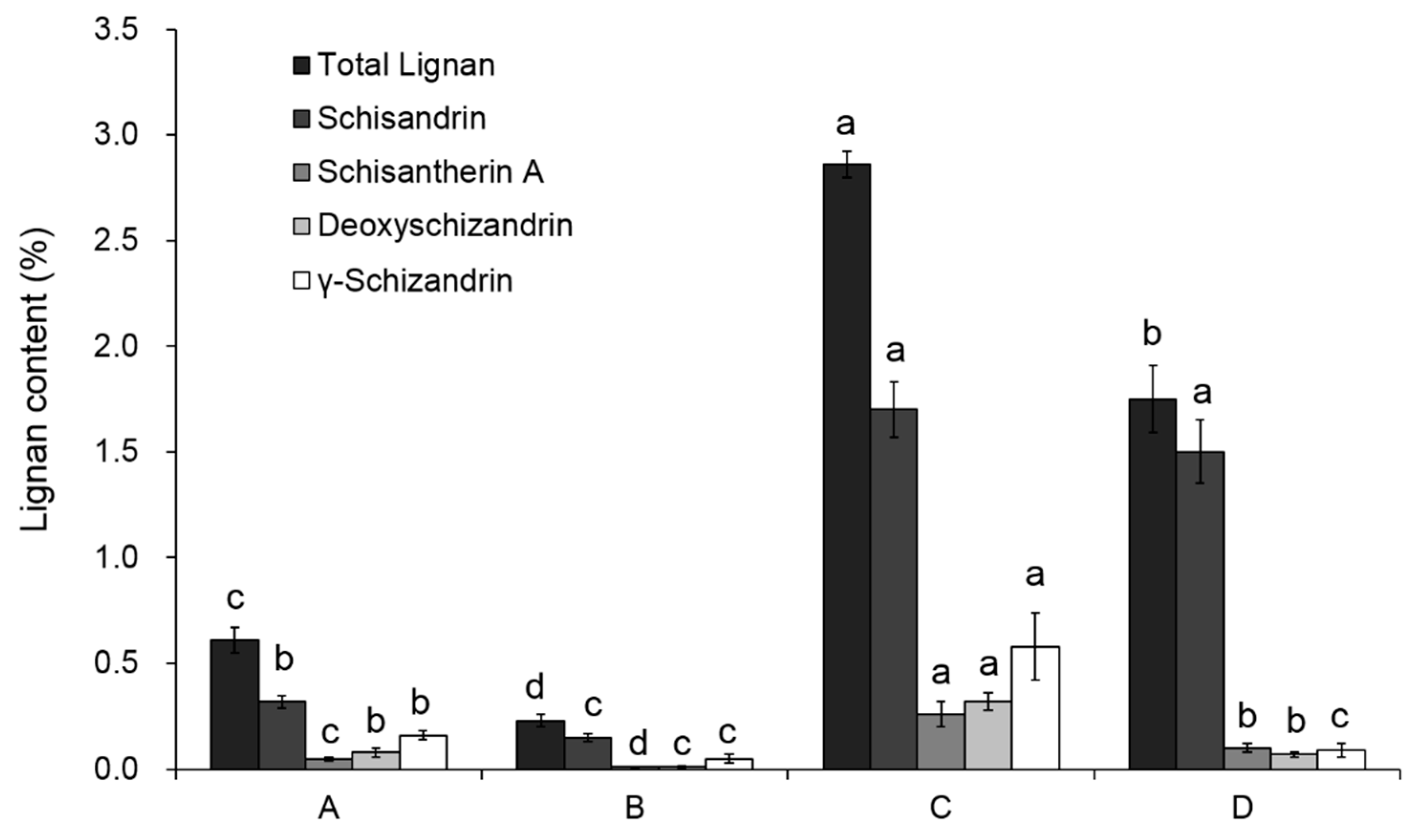 Molecules 25 06038 g002