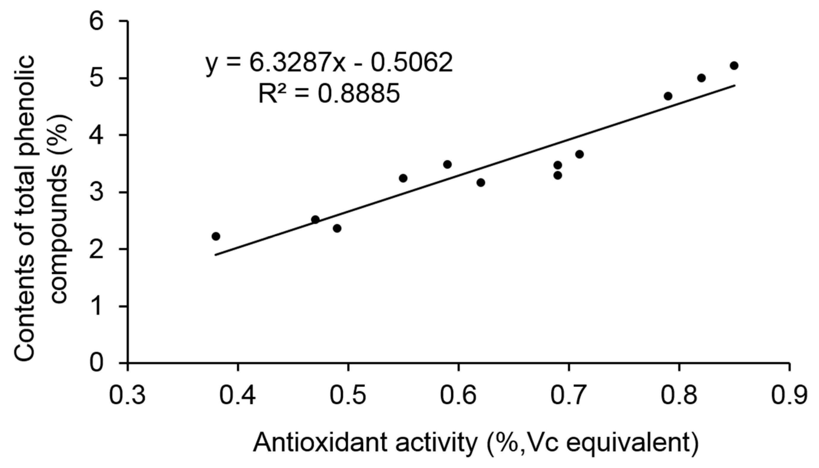 Molecules 25 06038 g003