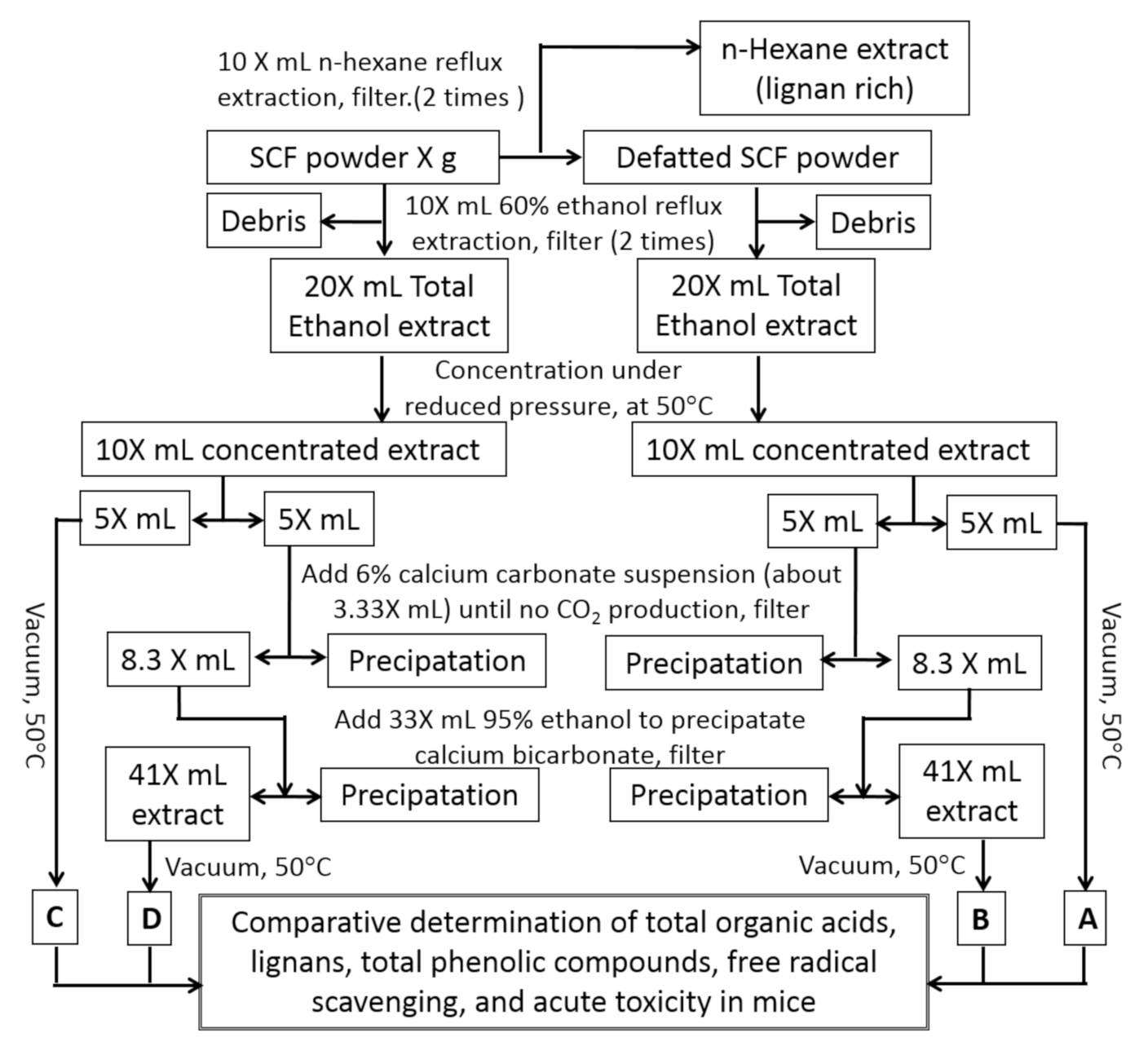 Molecules 25 06038 g004