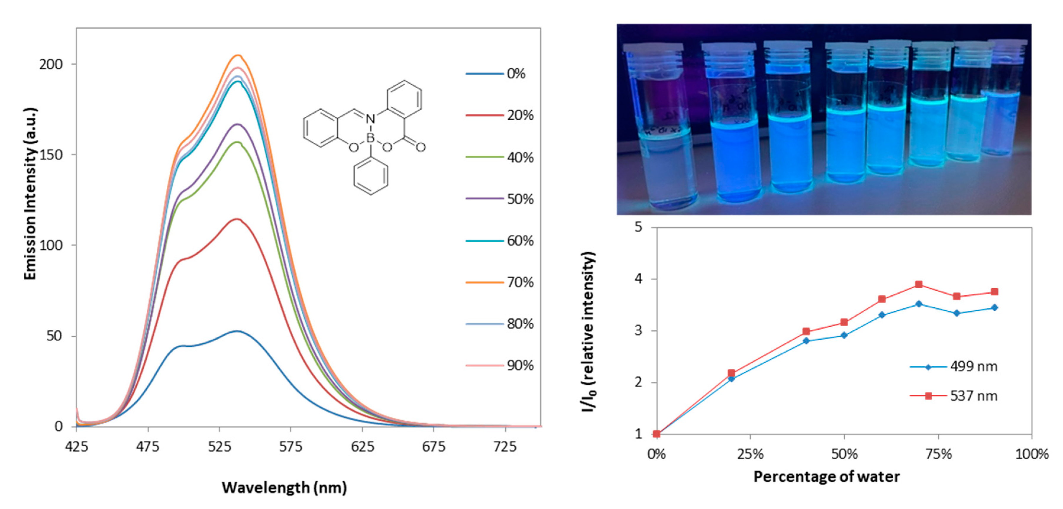 Molecules 25 06039 g003 Molecules 25 06039 g003