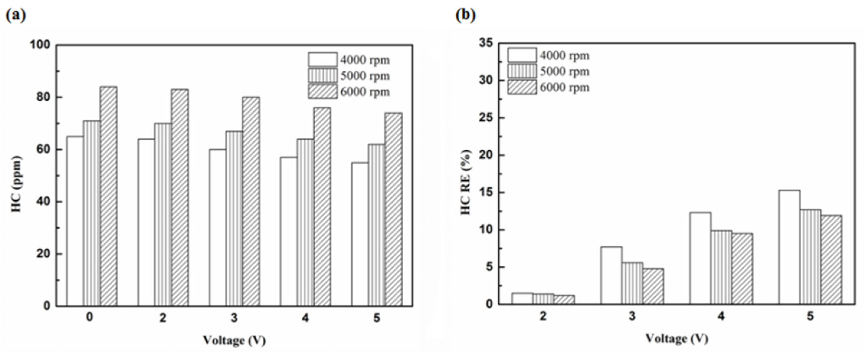 Molecules 25 06041 g005
