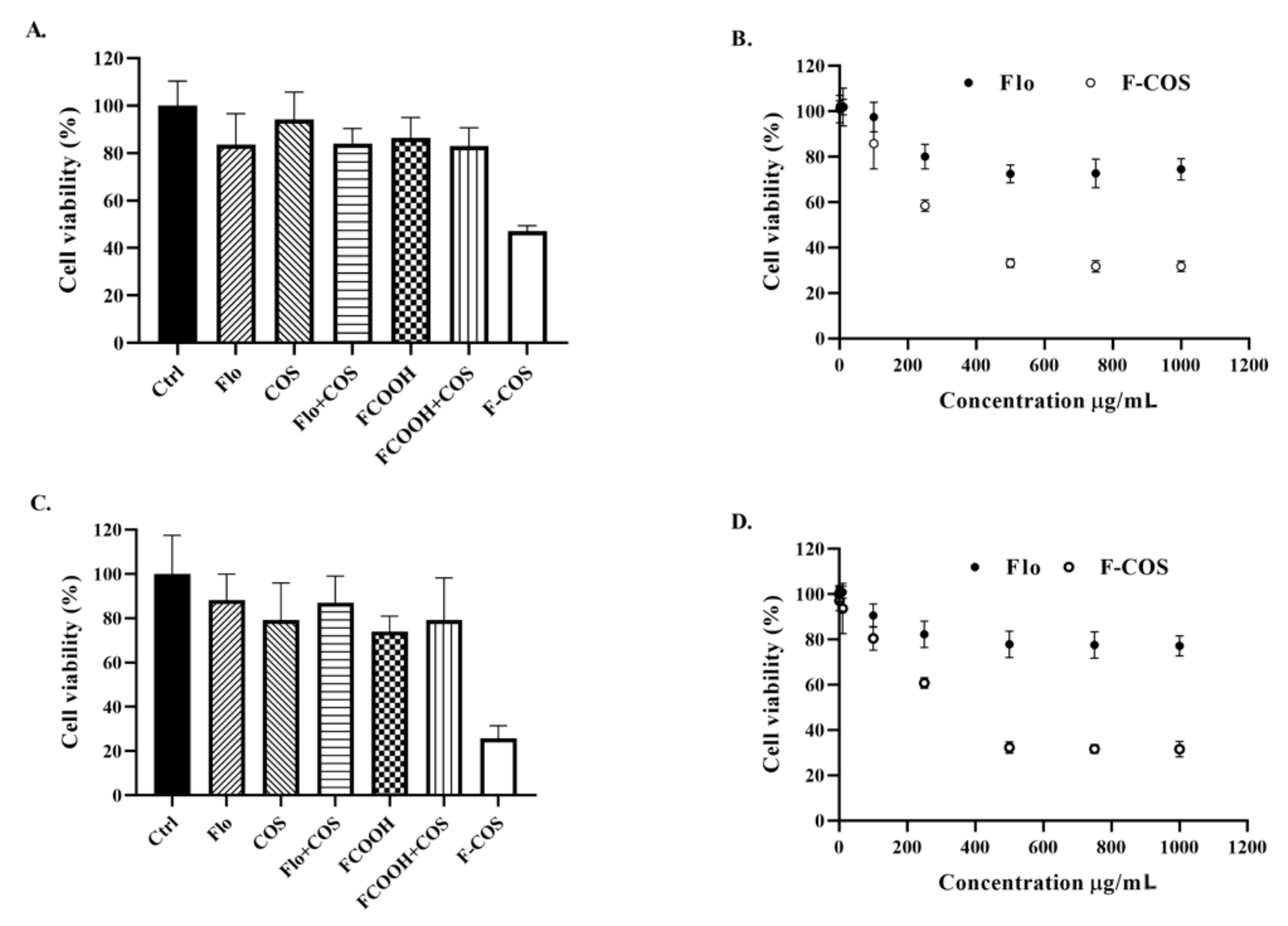 Molecules 25 06043 g004 Molecules 25 06043 g004