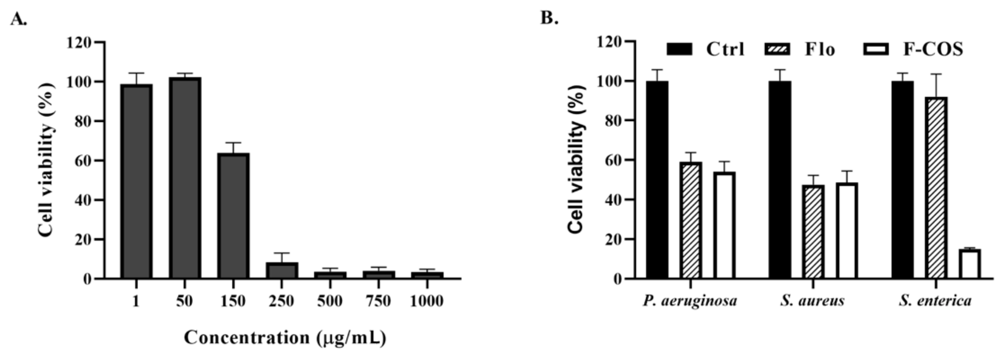 Molecules 25 06043 g006 Molecules 25 06043 g006