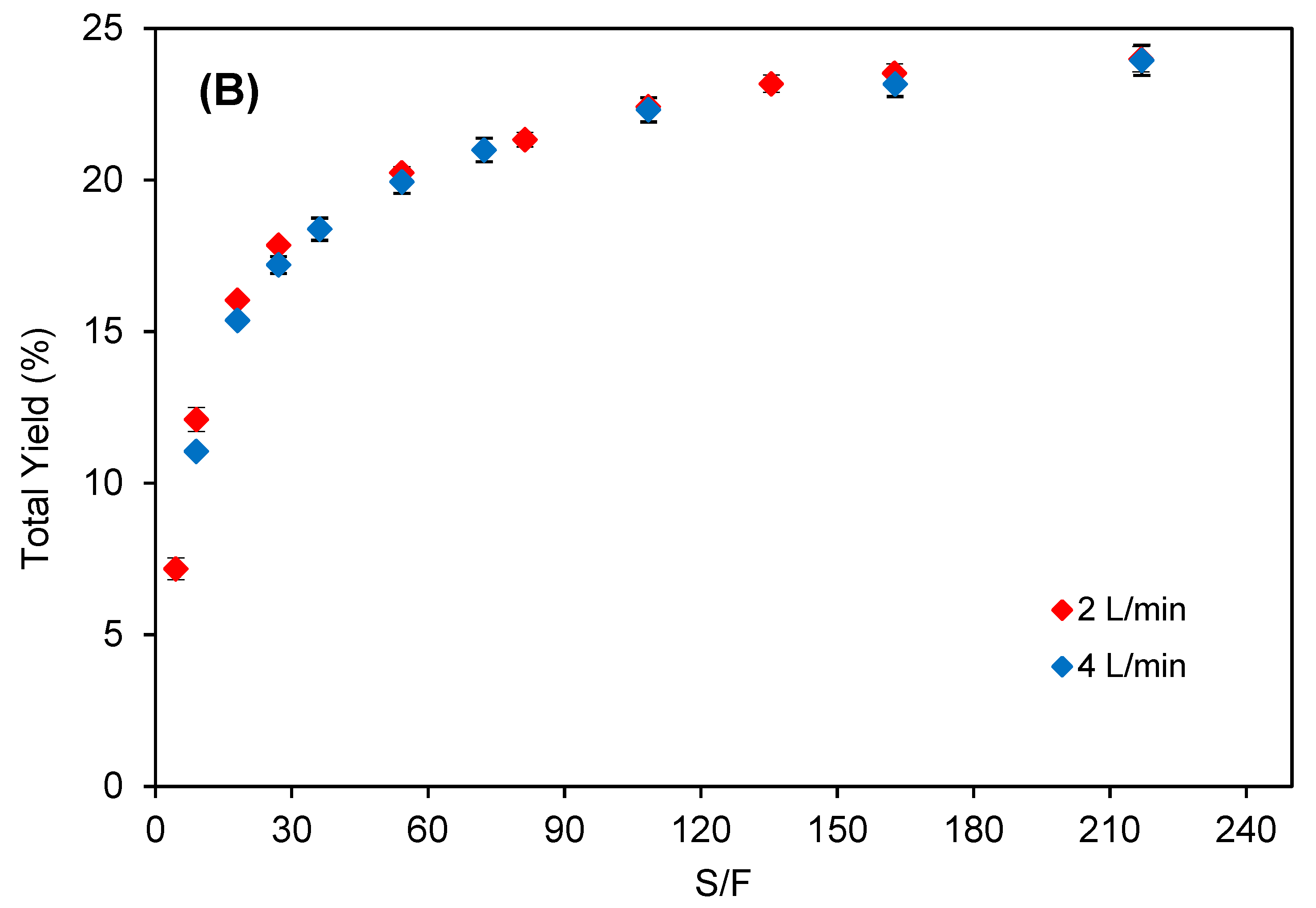 Molecules 25 06044 g004b Molecules 25 06044 g004b