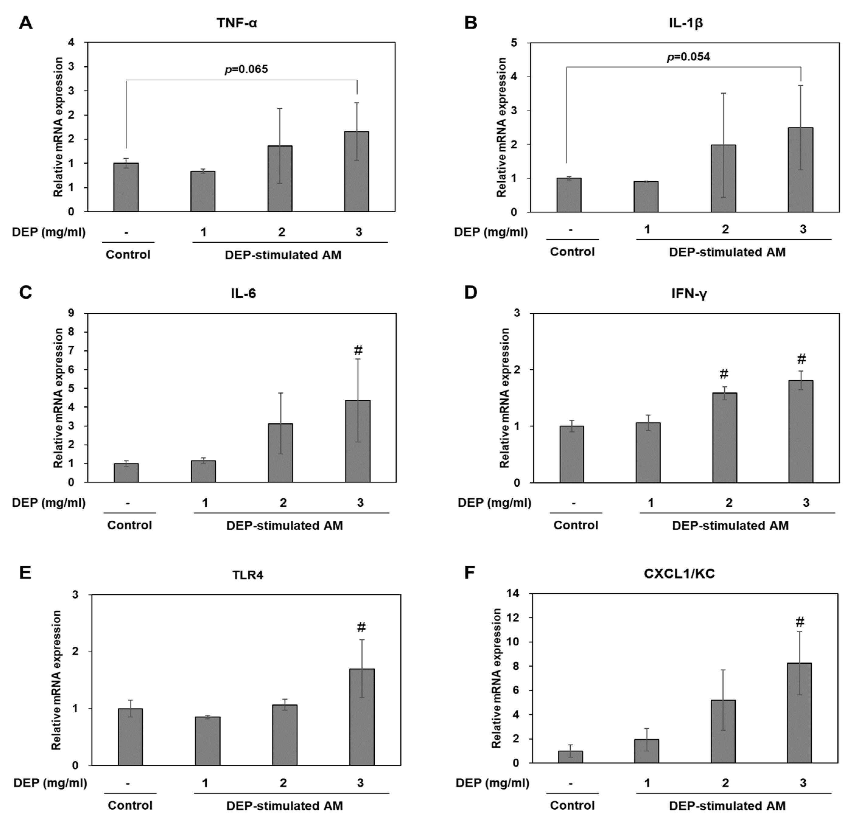 Molecules 25 06046 g006