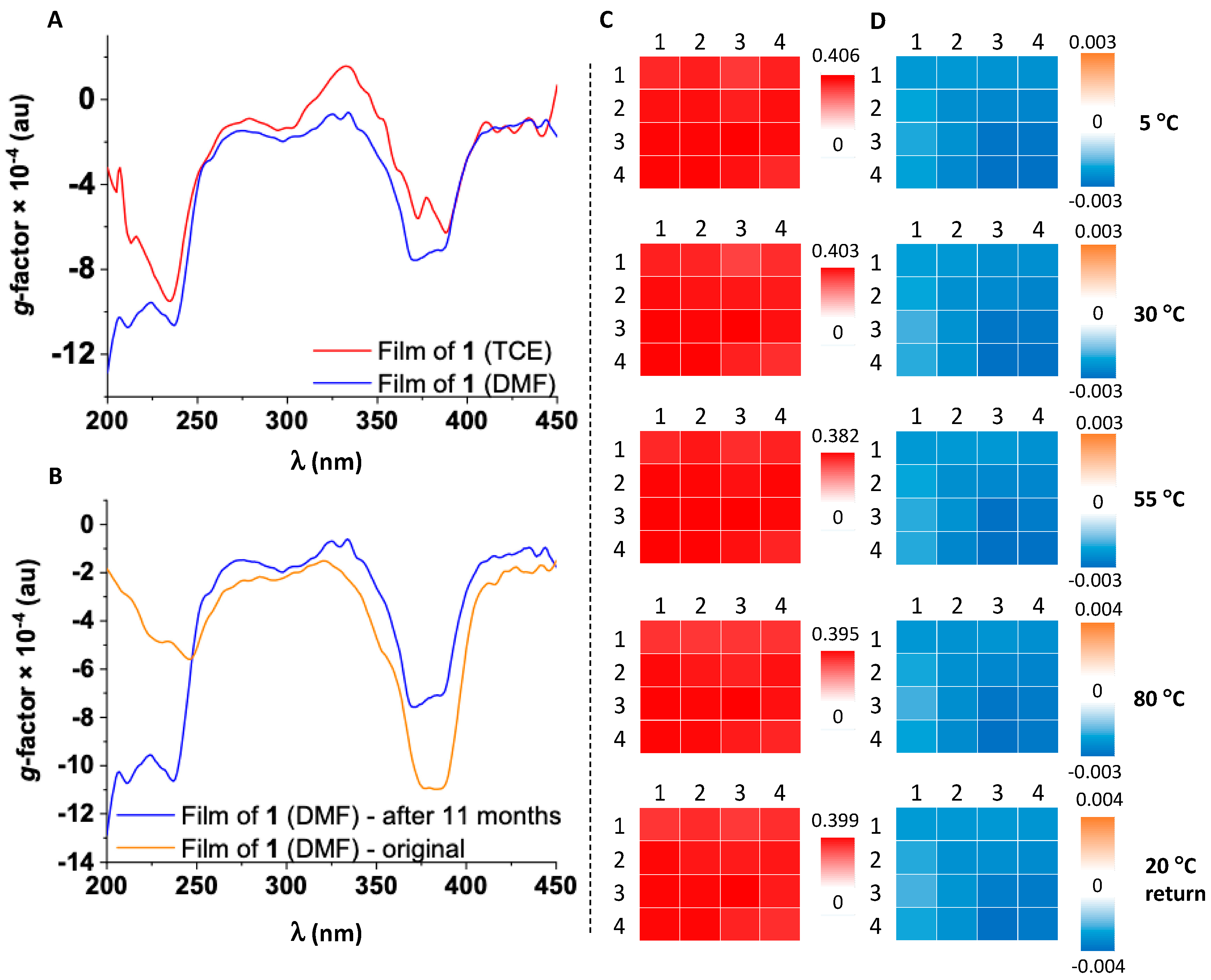 Molecules 25 06048 g002