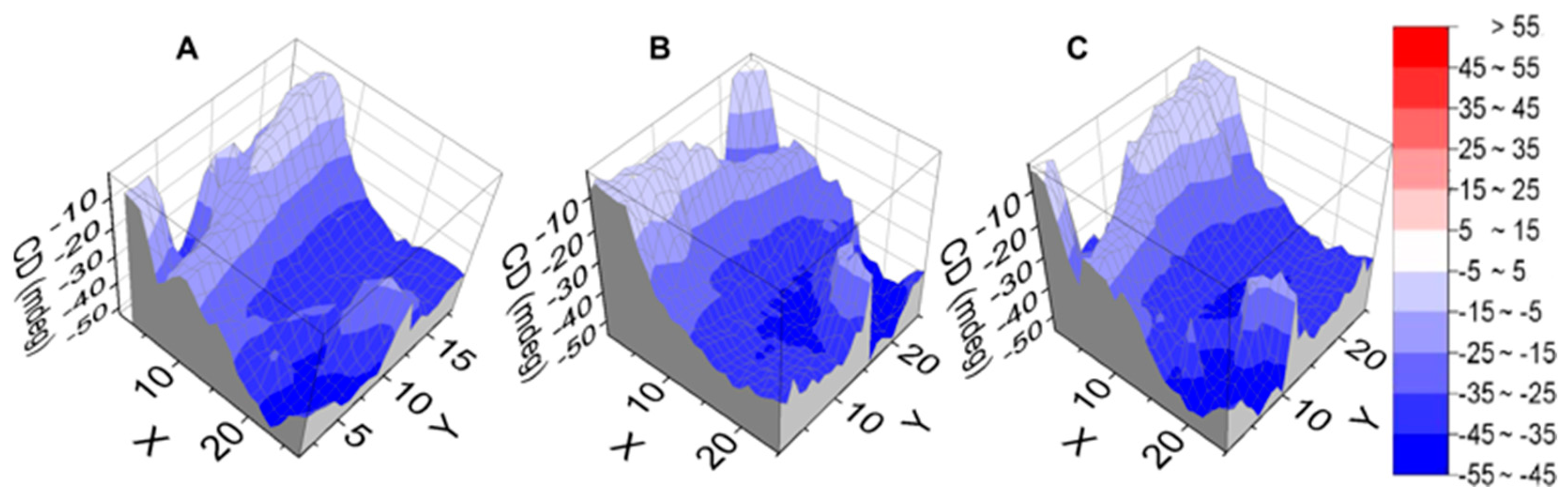 Molecules 25 06048 g003