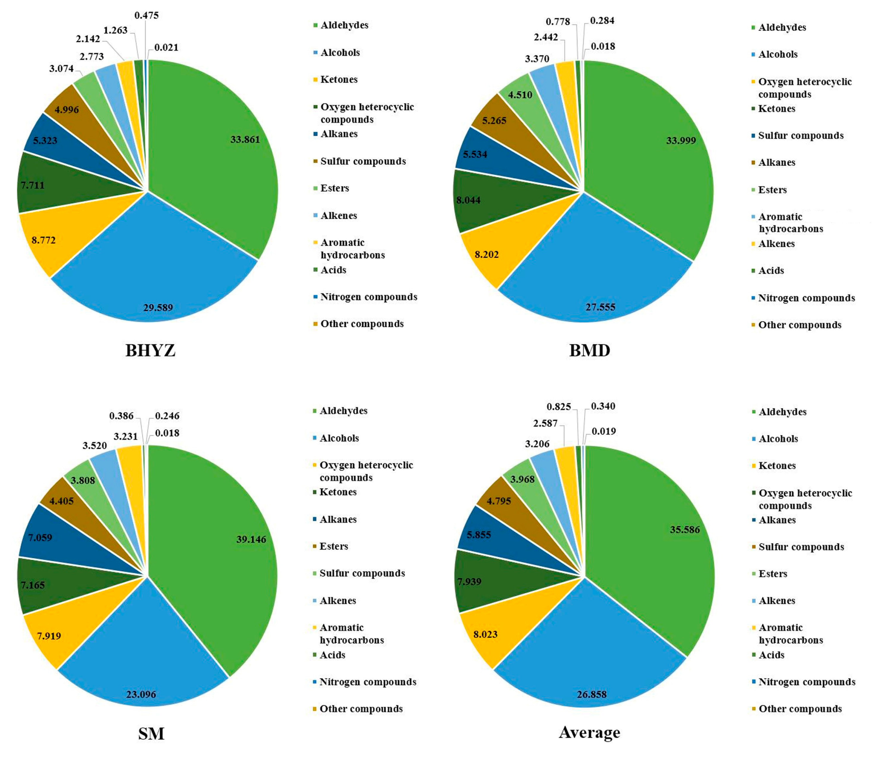 Molecules 25 06050 g001 Molecules 25 06050 g001