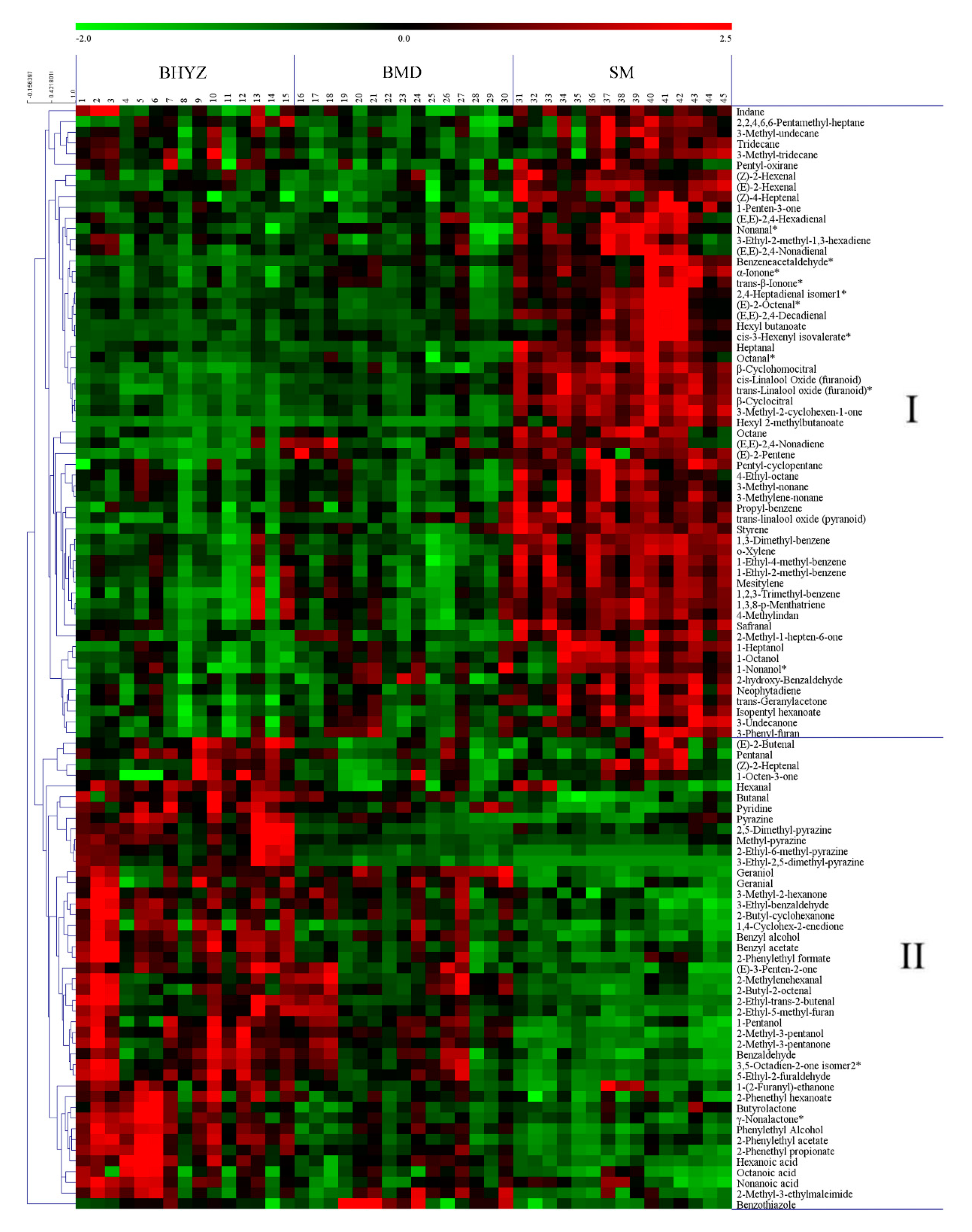 Molecules 25 06050 g003 Molecules 25 06050 g003