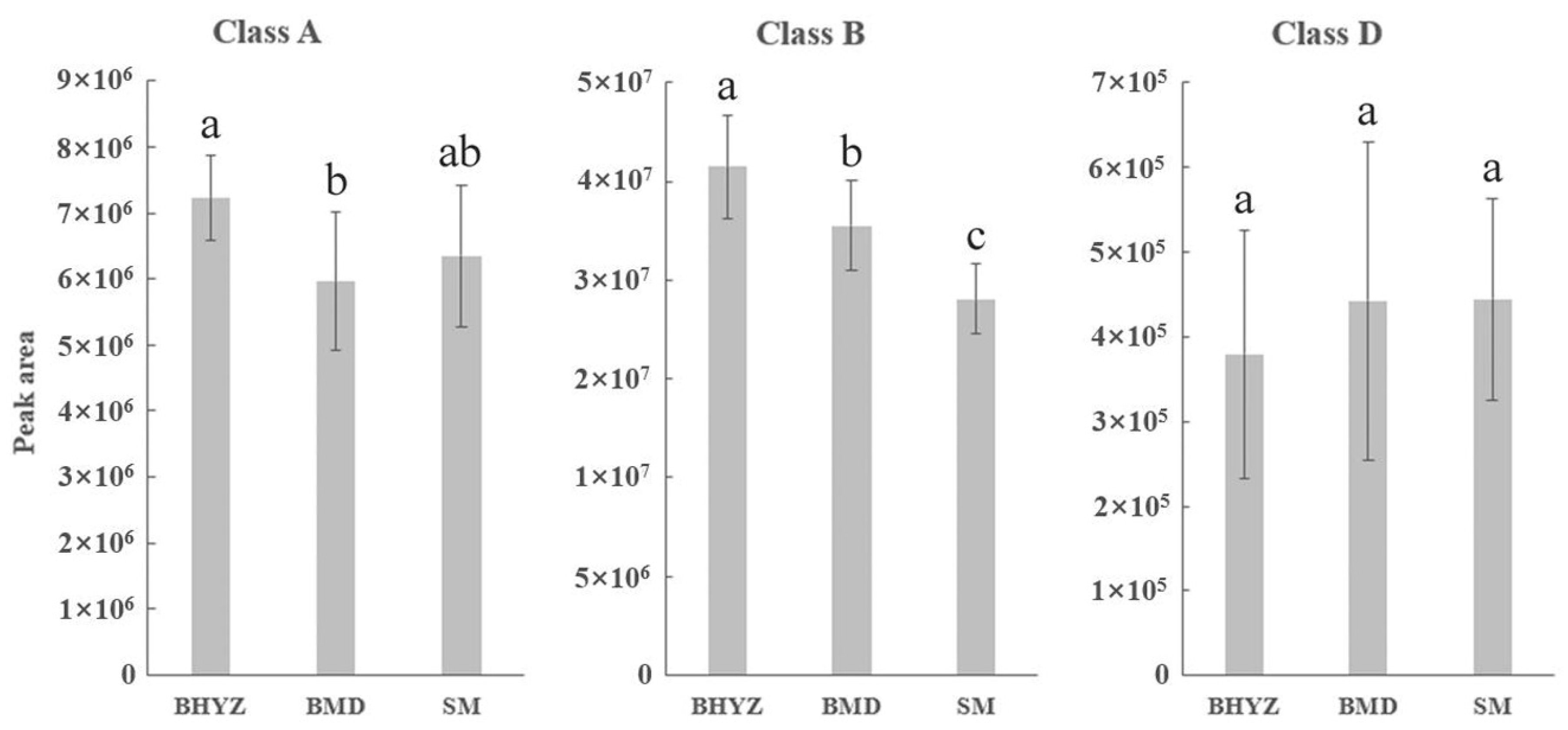 Molecules 25 06050 g005 Molecules 25 06050 g005