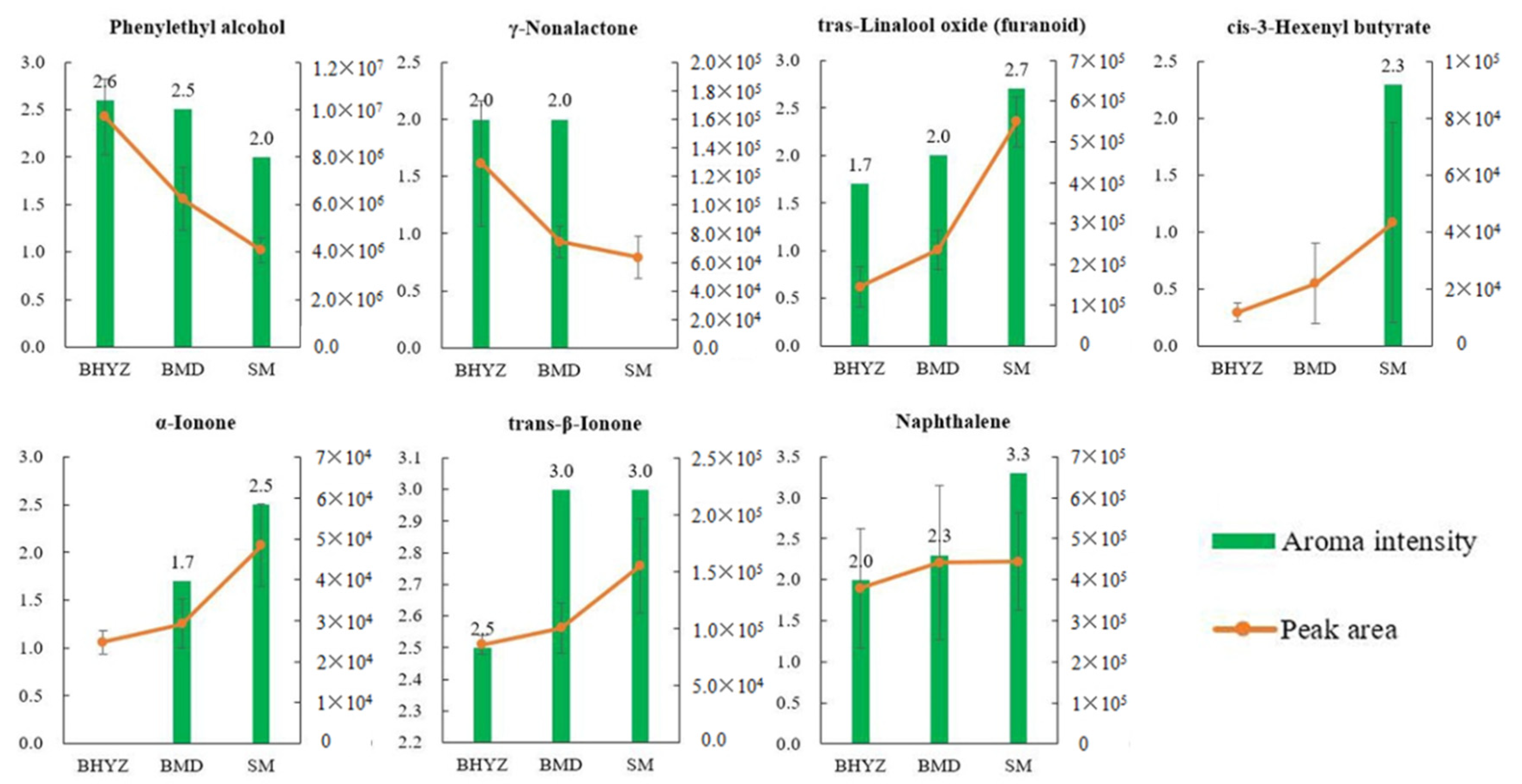 Molecules 25 06050 g006 Molecules 25 06050 g006