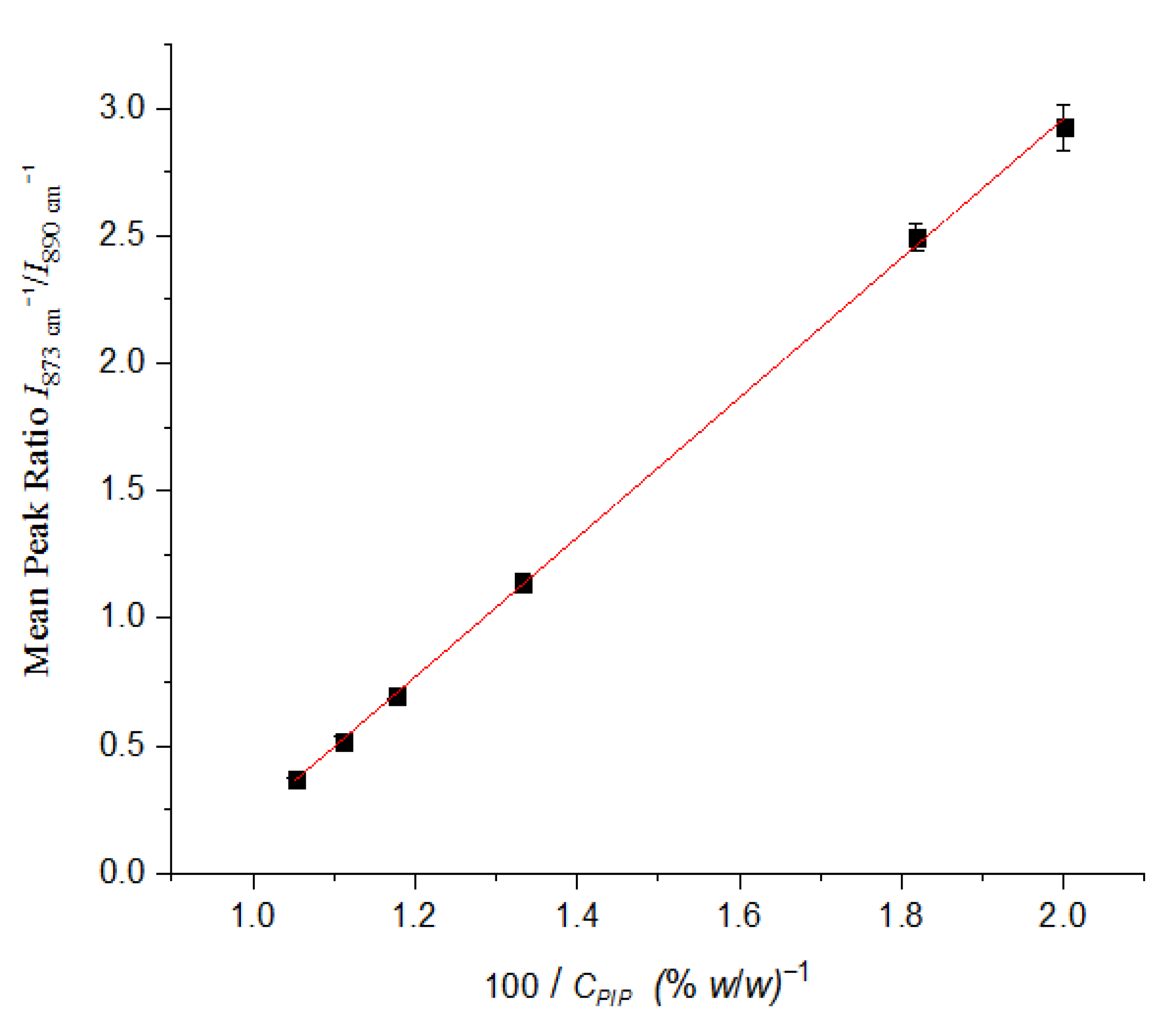 Molecules 25 06051 g005 Molecules 25 06051 g005