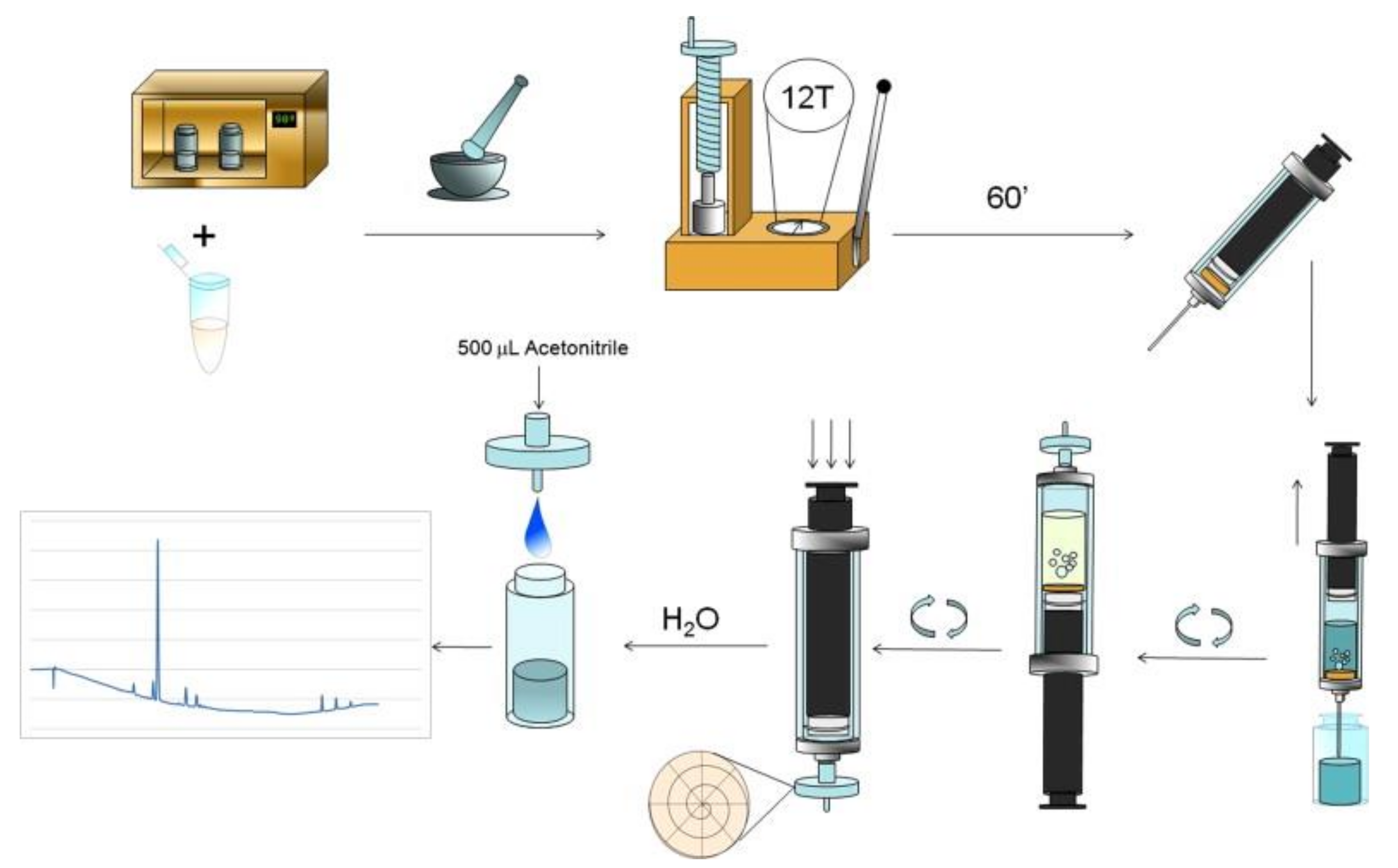 Molecules Free FullText EffervescenceAssisted Microextraction—One